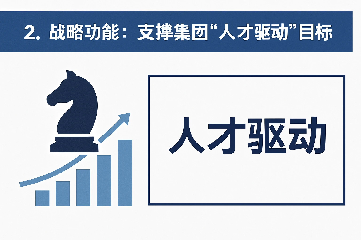 2. 战略功能：支撑集团“人才驱动”目标