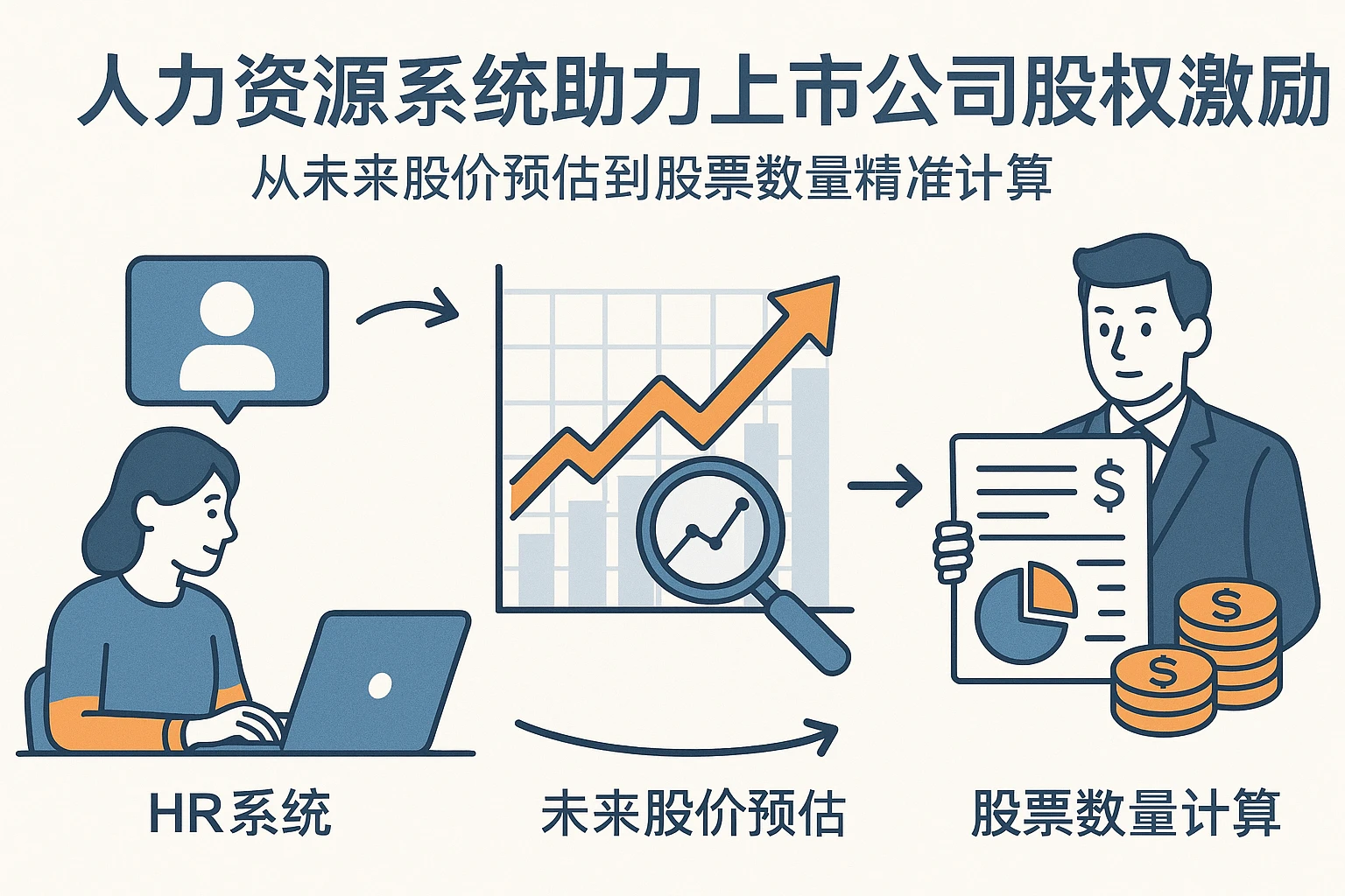 人力资源系统助力上市公司股权激励：从未来股价预估到股票数量精准计算