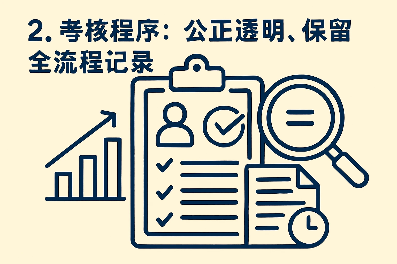 2. 考核程序：公正透明，保留全流程记录