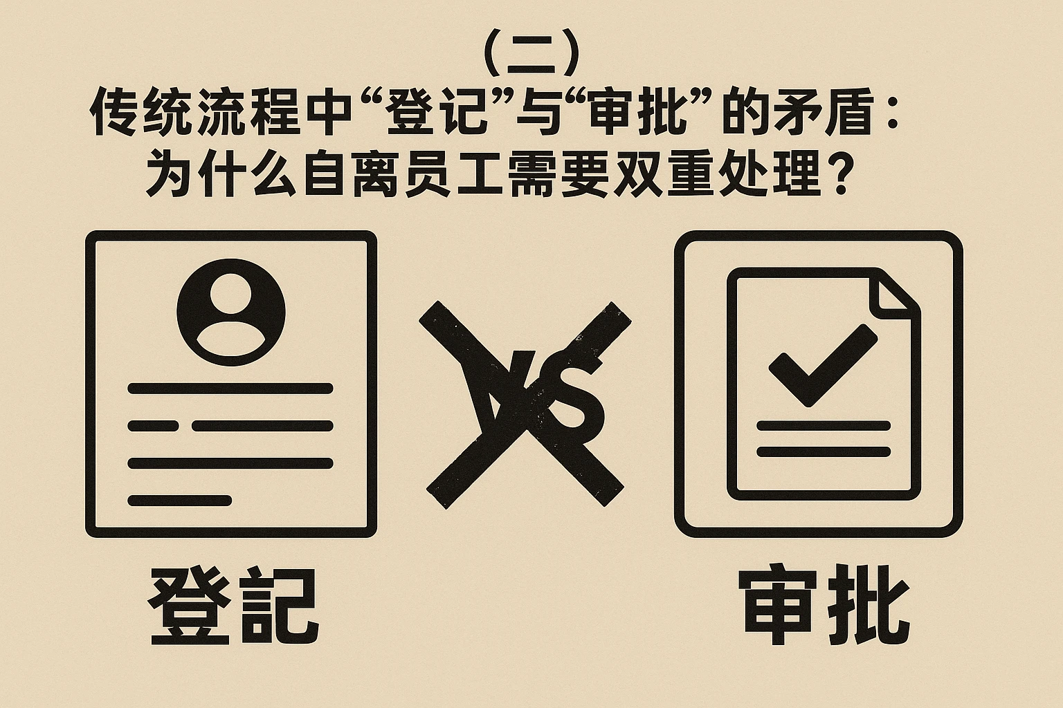 （二）传统流程中“登记”与“审批”的矛盾：为什么自离员工需要双重处理？