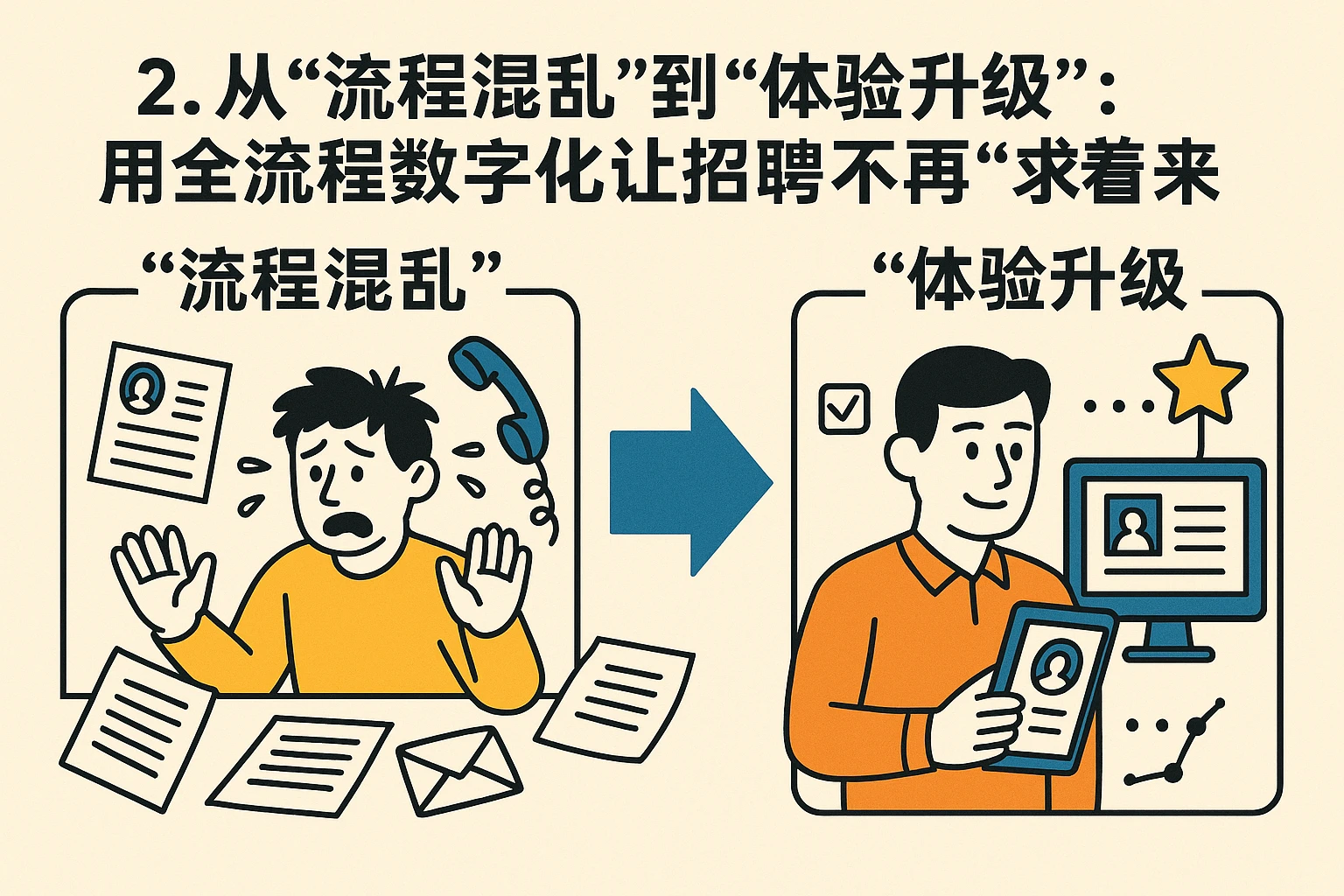 2. 从“流程混乱”到“体验升级”：用全流程数字化让招聘不再“求着来”