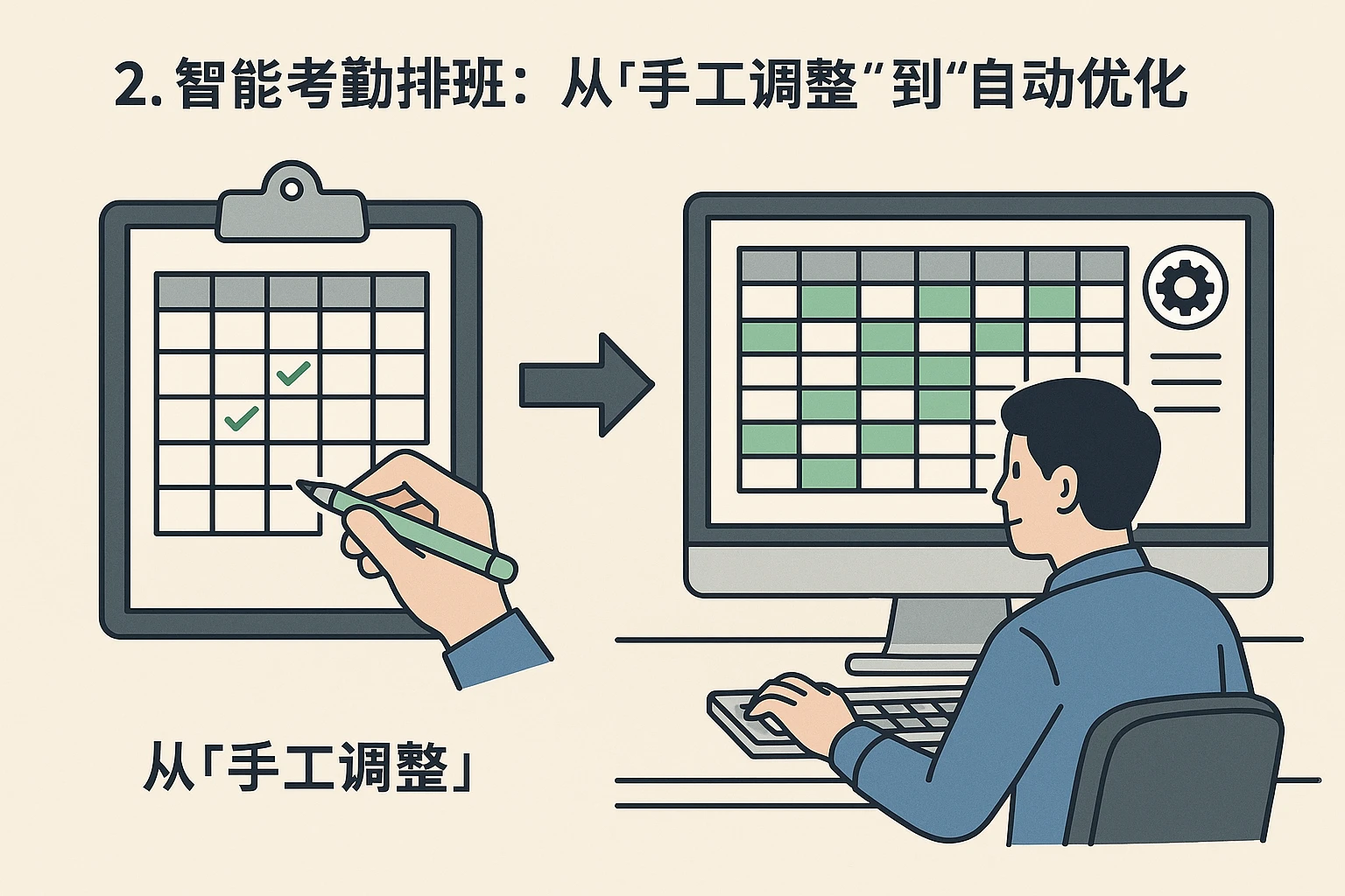 2. 智能考勤排班：从“手工调整”到“自动优化”