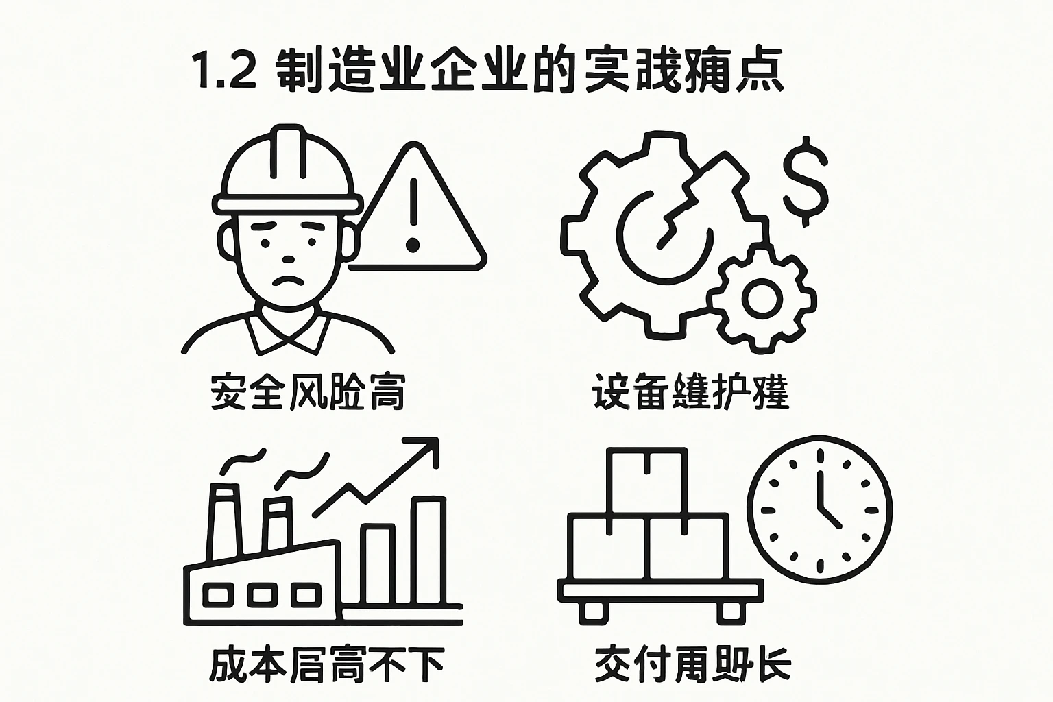 1.2 制造业企业的实践痛点