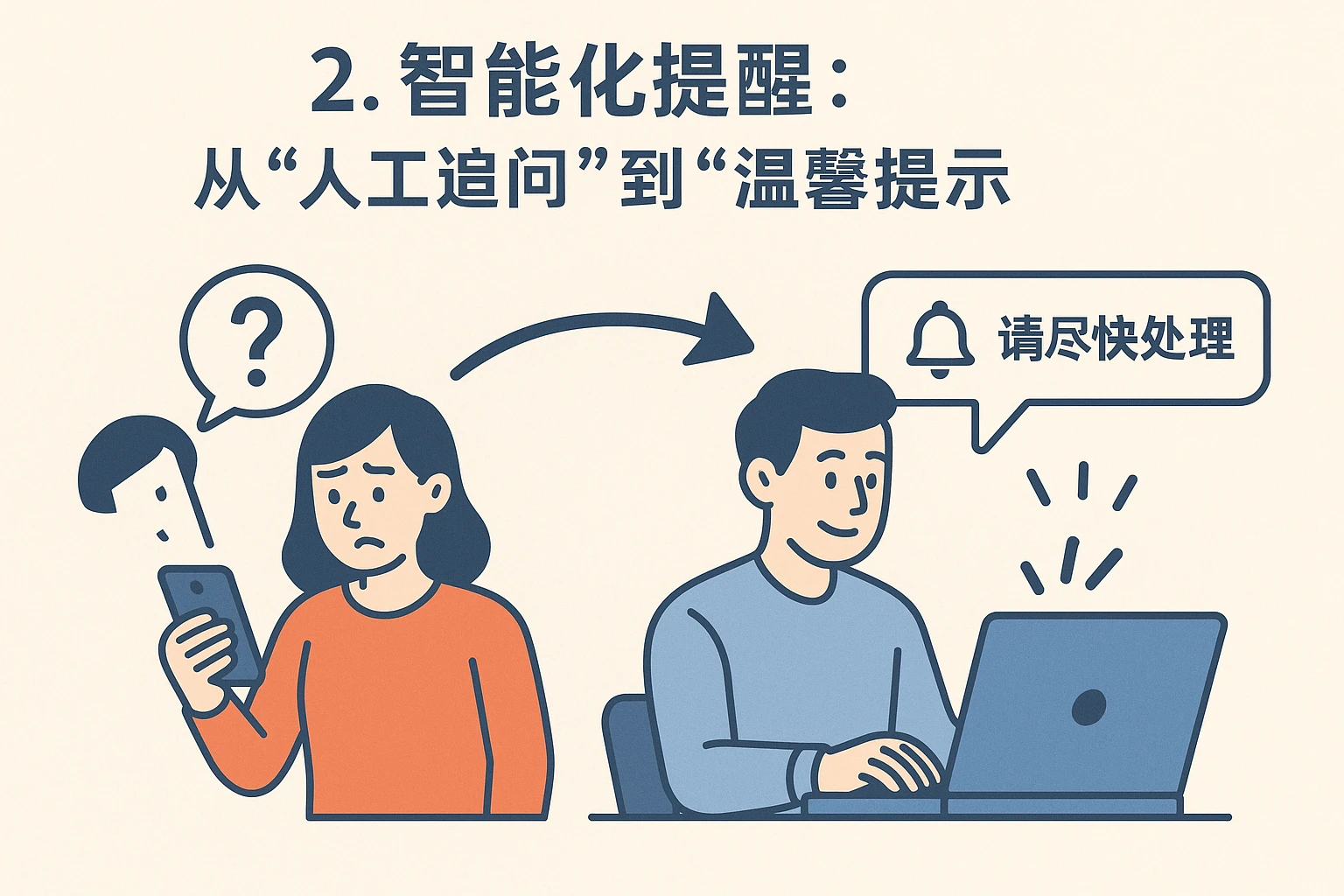 2. 智能化提醒：从“人工追问”到“温馨提示”
