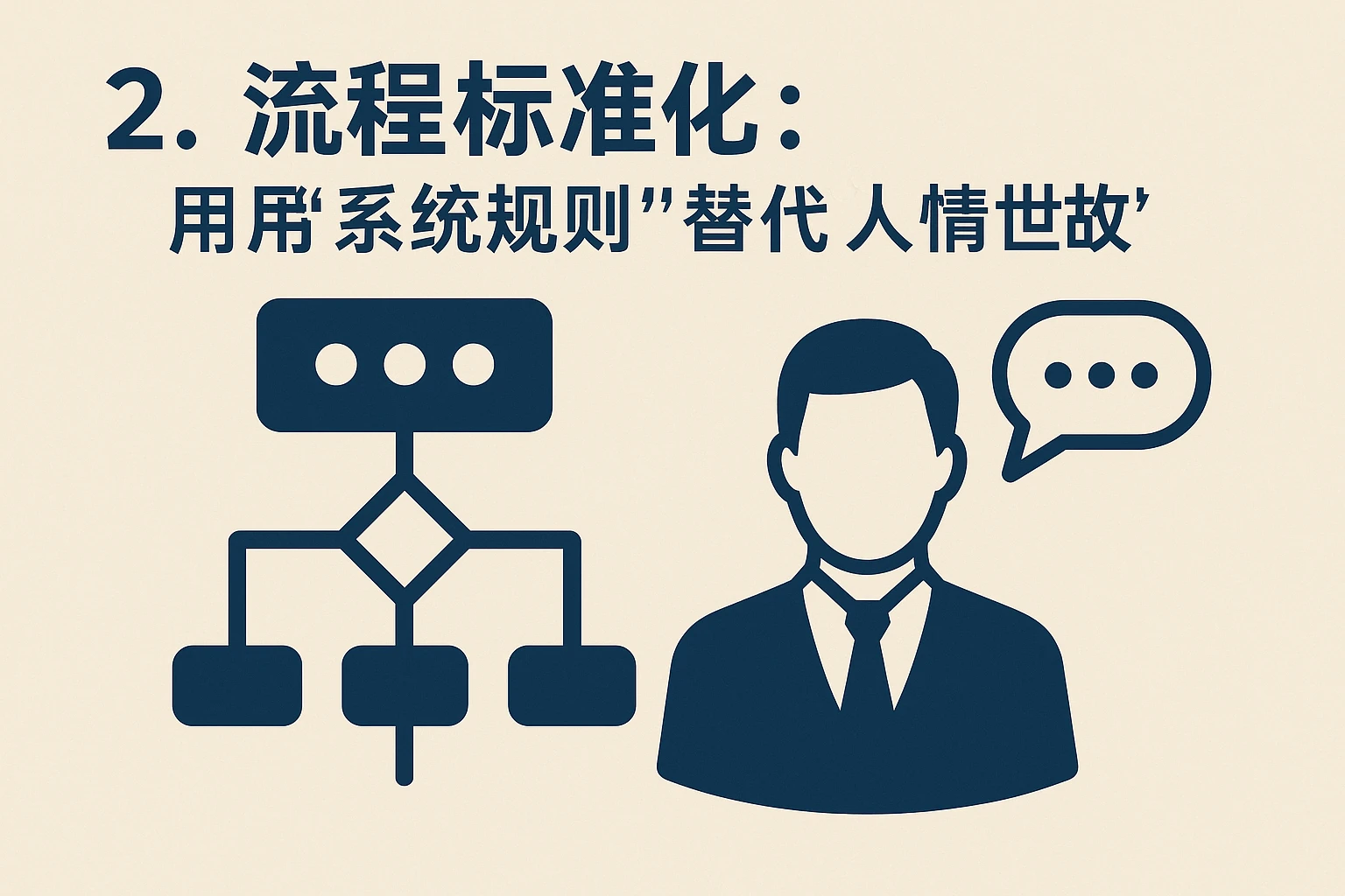 2. 流程标准化：用