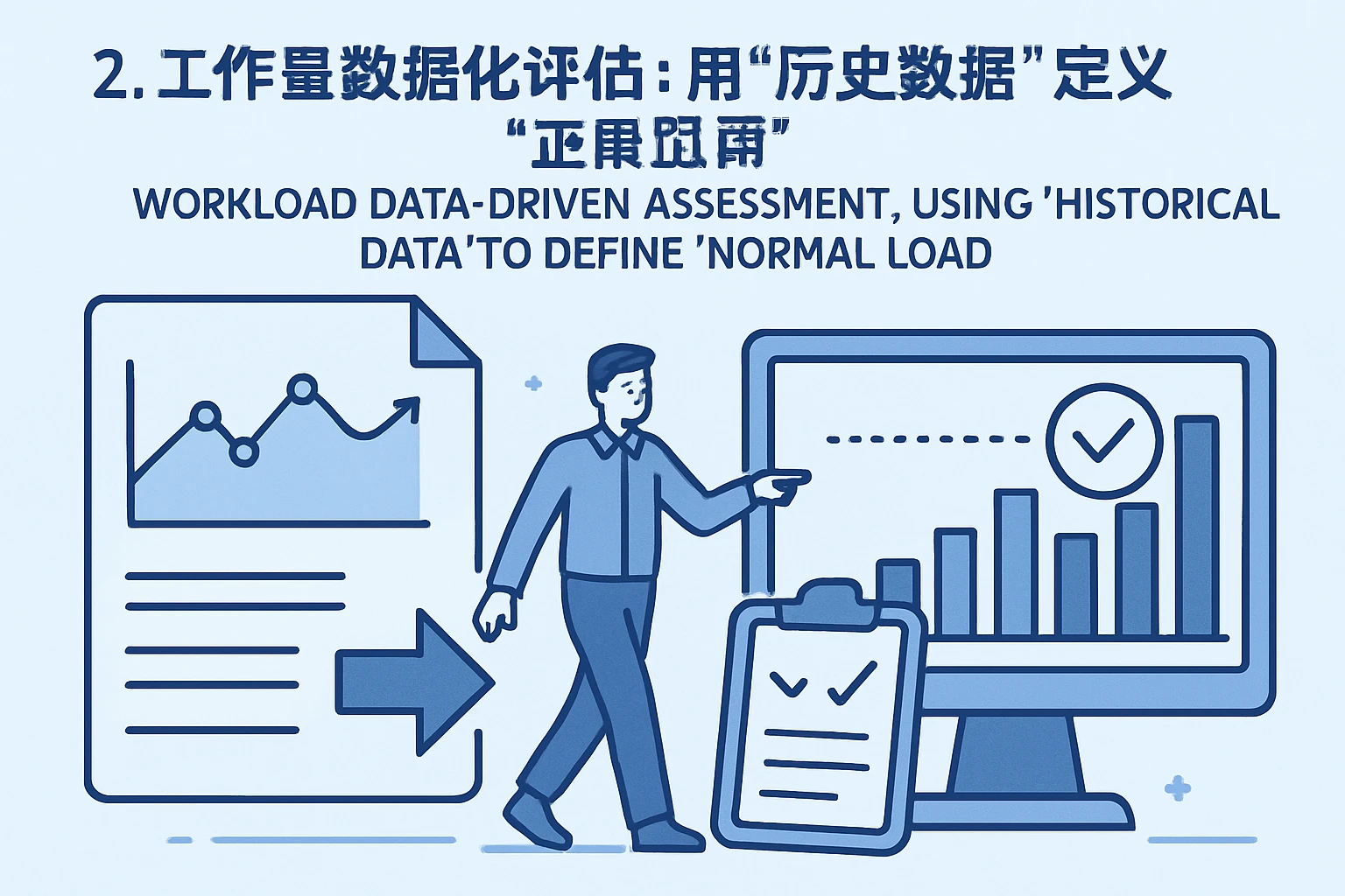 2. 工作量数据化评估：用“历史数据”定义“正常负荷”