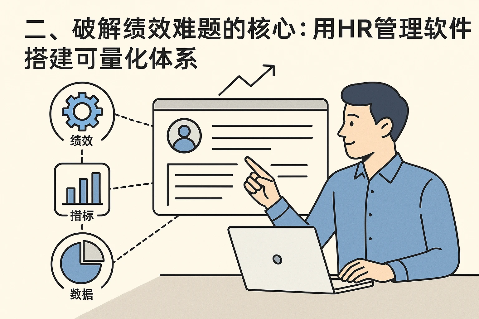 二、破解绩效难题的核心：用HR管理软件搭建可量化体系