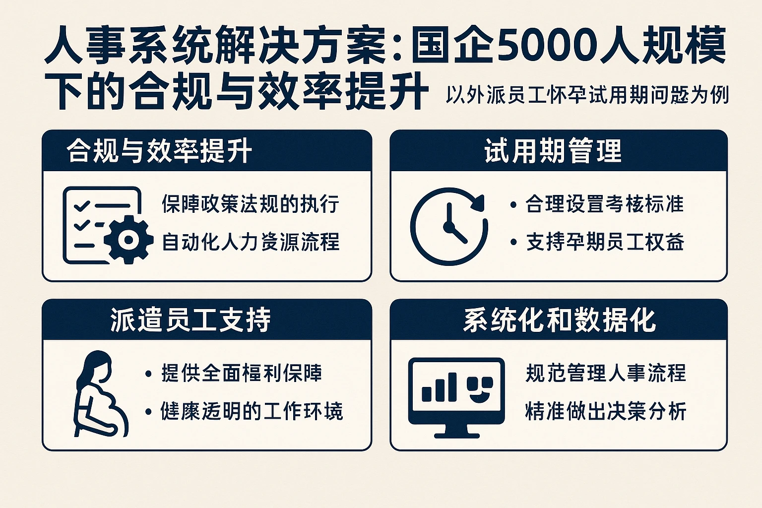 人事系统解决方案：国企5000人规模下的合规与效率提升——以外派员工怀孕试用期问题为例