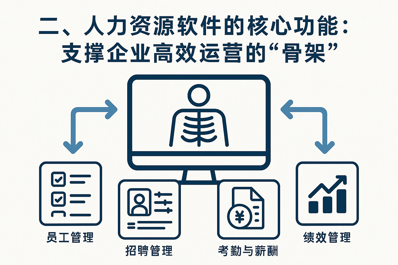 二、人力资源软件的核心功能：支撑企业高效运营的“骨架”