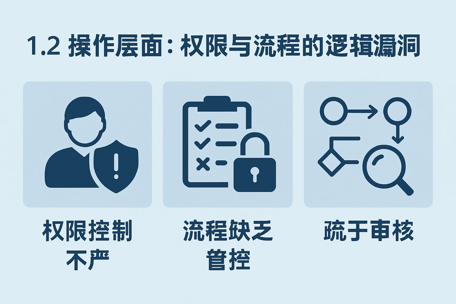 1.2 操作层面：权限与流程的逻辑漏洞