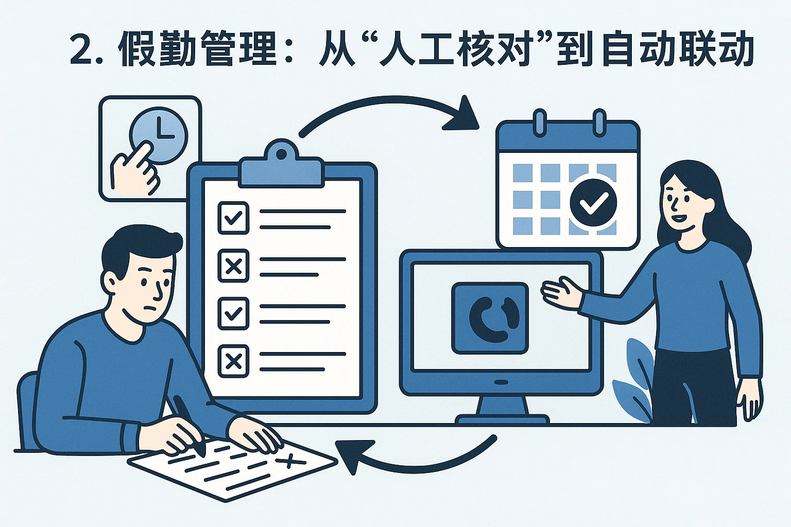 2. 假勤管理：从“人工核对”到“自动联动”