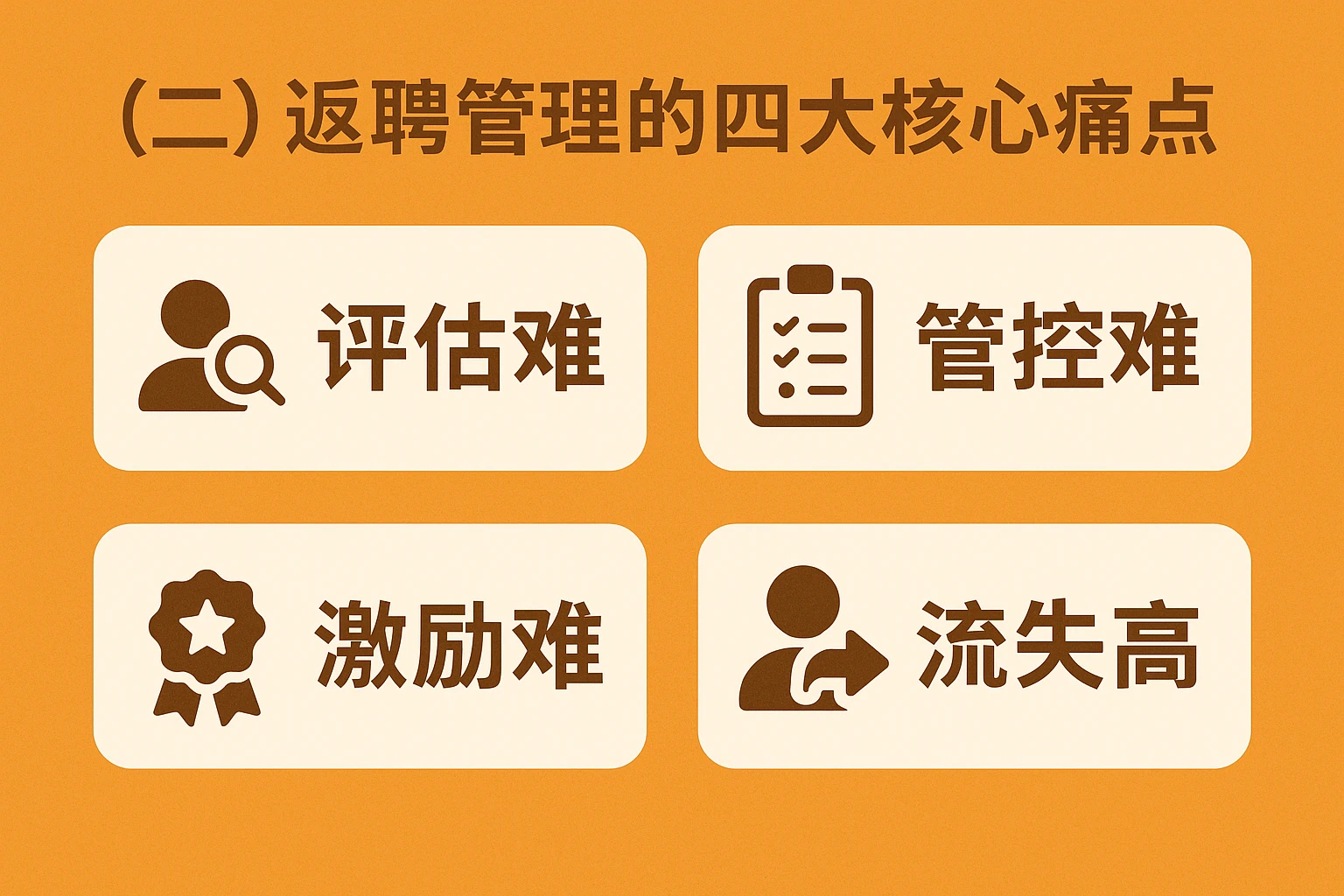 （二）返聘管理的四大核心痛点