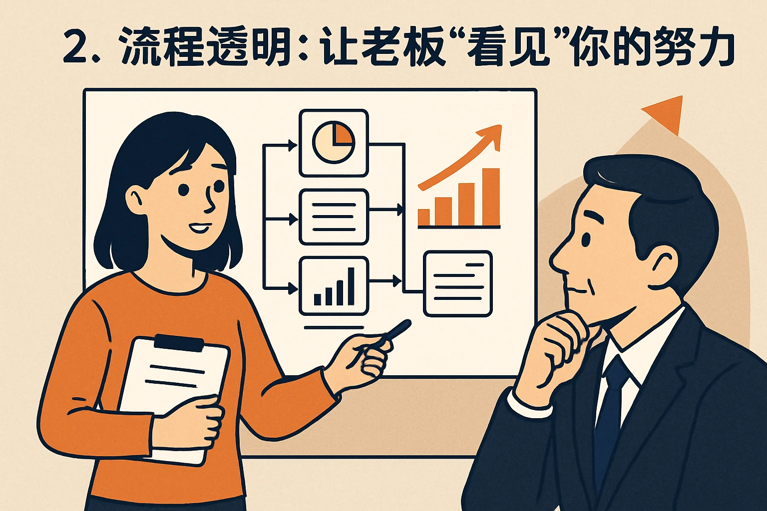 2. 流程透明：让老板“看见”你的努力