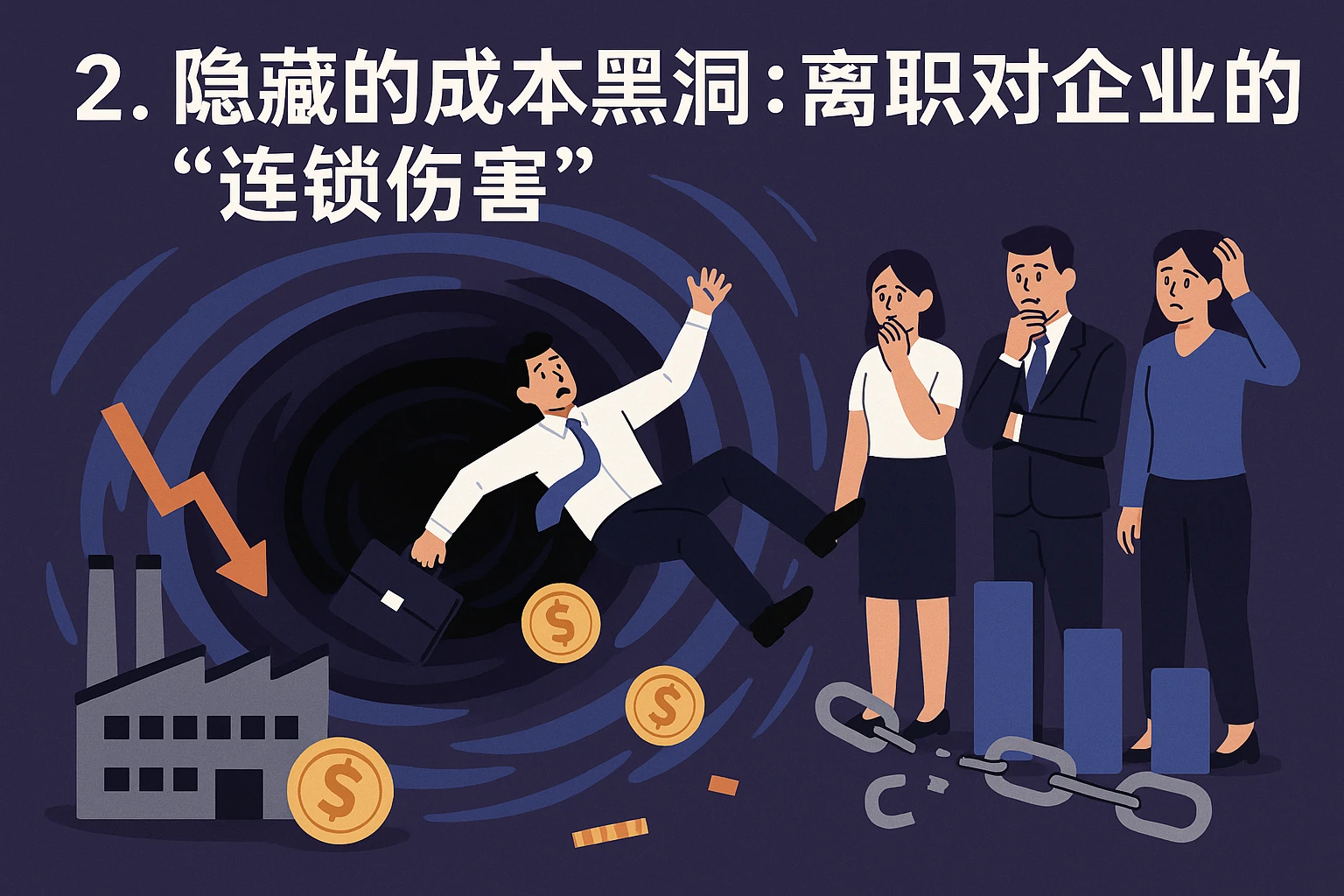 2. 隐藏的成本黑洞：离职对企业的“连锁伤害”