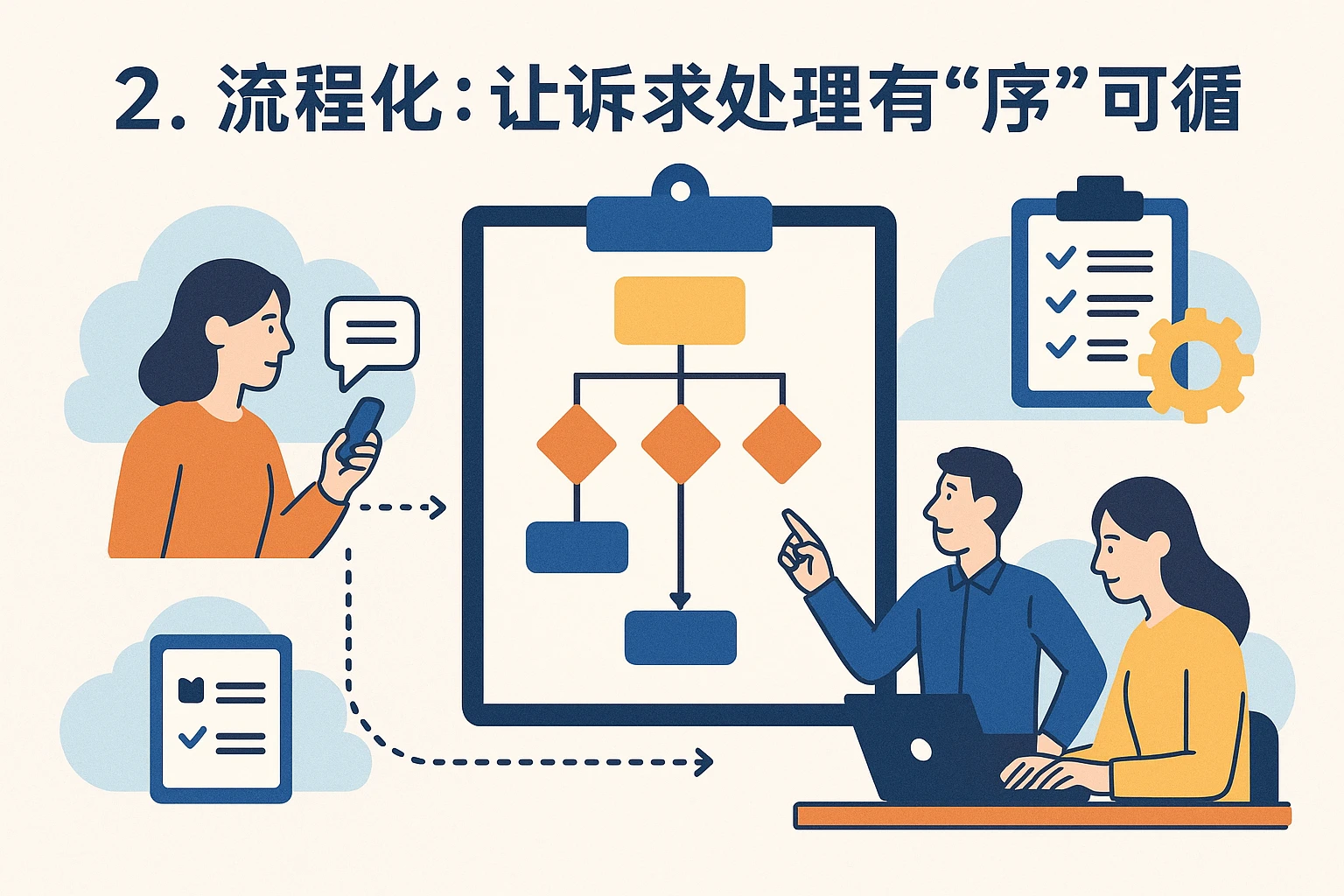 2. 流程化：让诉求处理有“序”可循