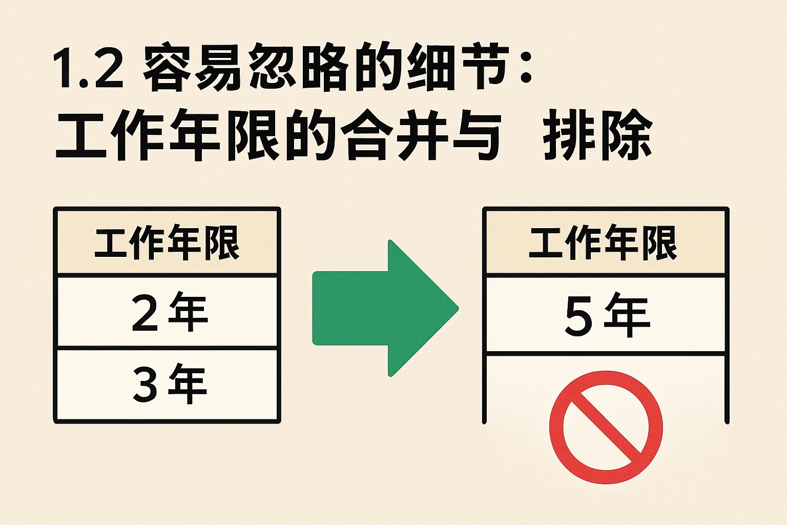 1.2 容易忽略的细节：工作年限的合并与排除