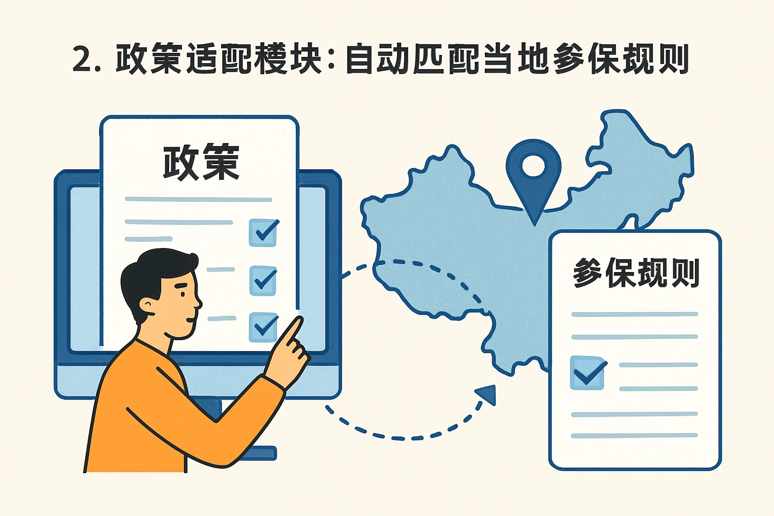 2. 政策适配模块：自动匹配当地参保规则