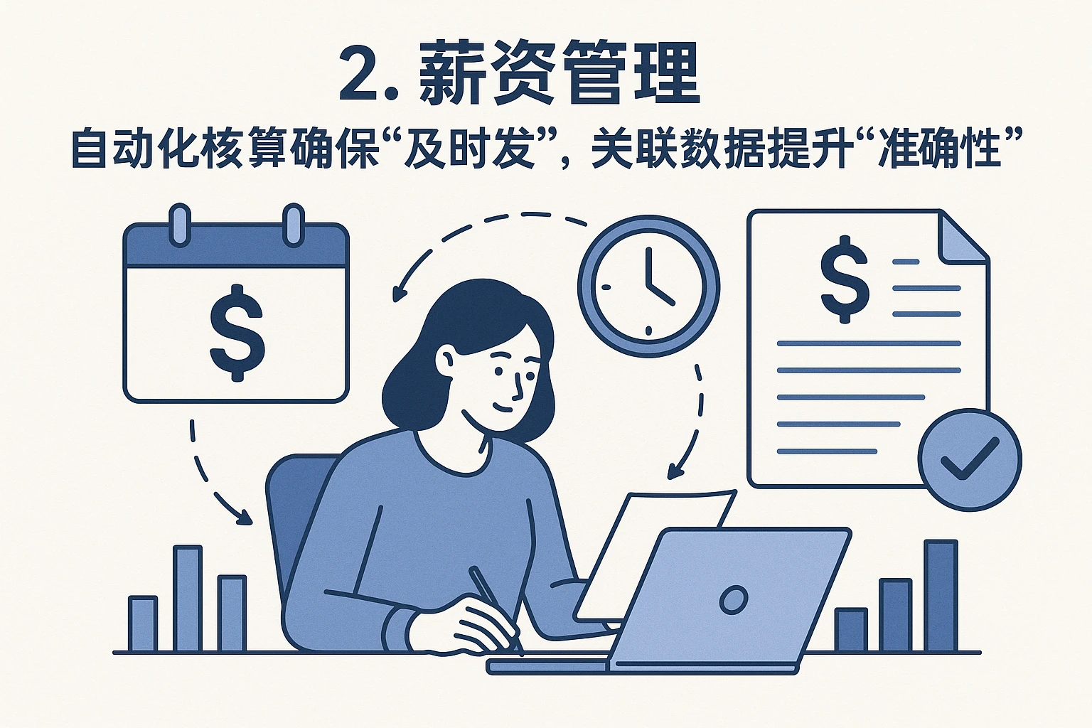 2. 薪资管理：自动化核算确保“及时发”，关联数据提升“准确性”