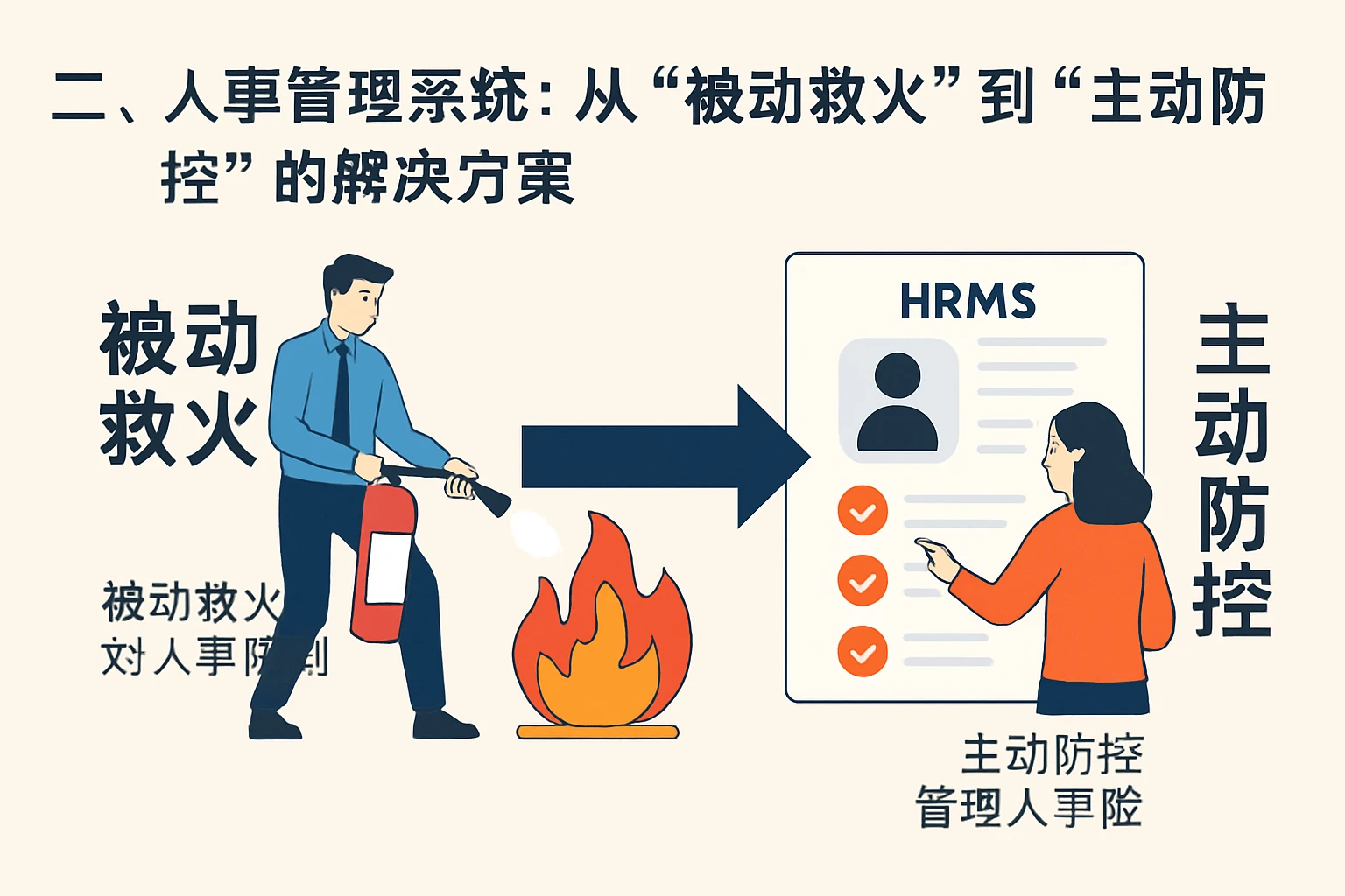 二、人事管理系统：从“被动救火”到“主动防控”的解决方案
