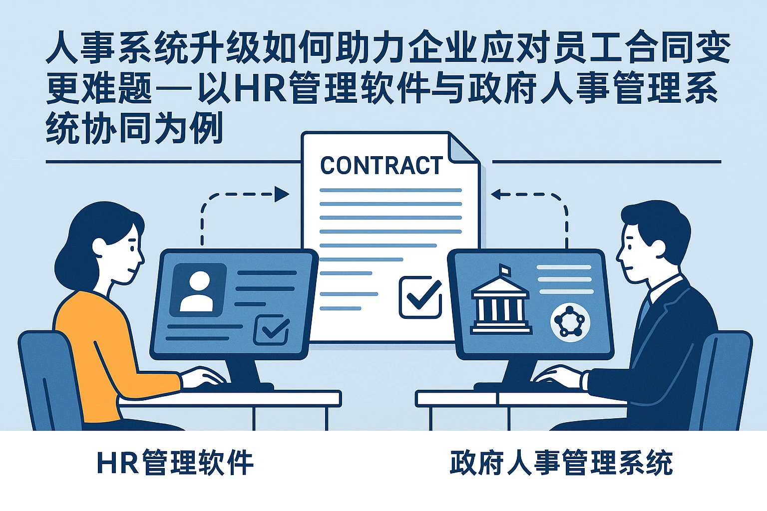 人事系统升级如何助力企业应对员工合同变更难题——以HR管理软件与政府人事管理系统协同为例