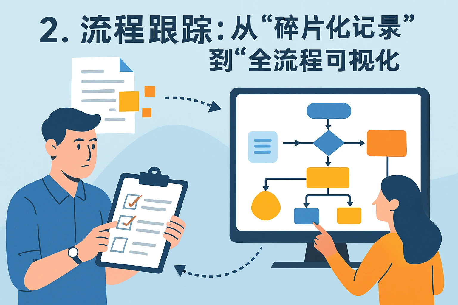 2. 流程跟踪:从“碎片化记录”到“全流程可视化”
