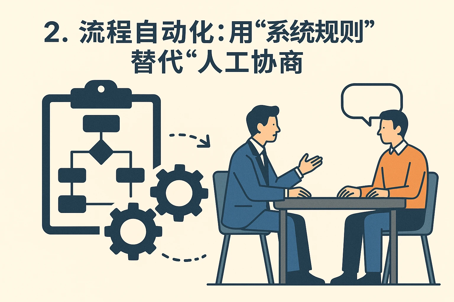 2. 流程自动化：用“系统规则”替代“人工协商”
