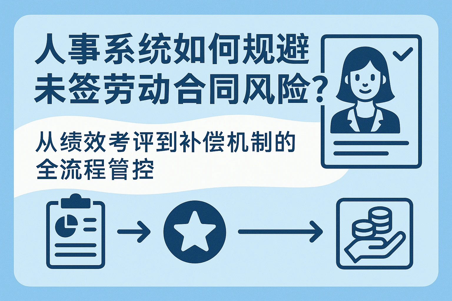人事系统如何规避未签劳动合同风险？从绩效考评到补偿机制的全流程管控