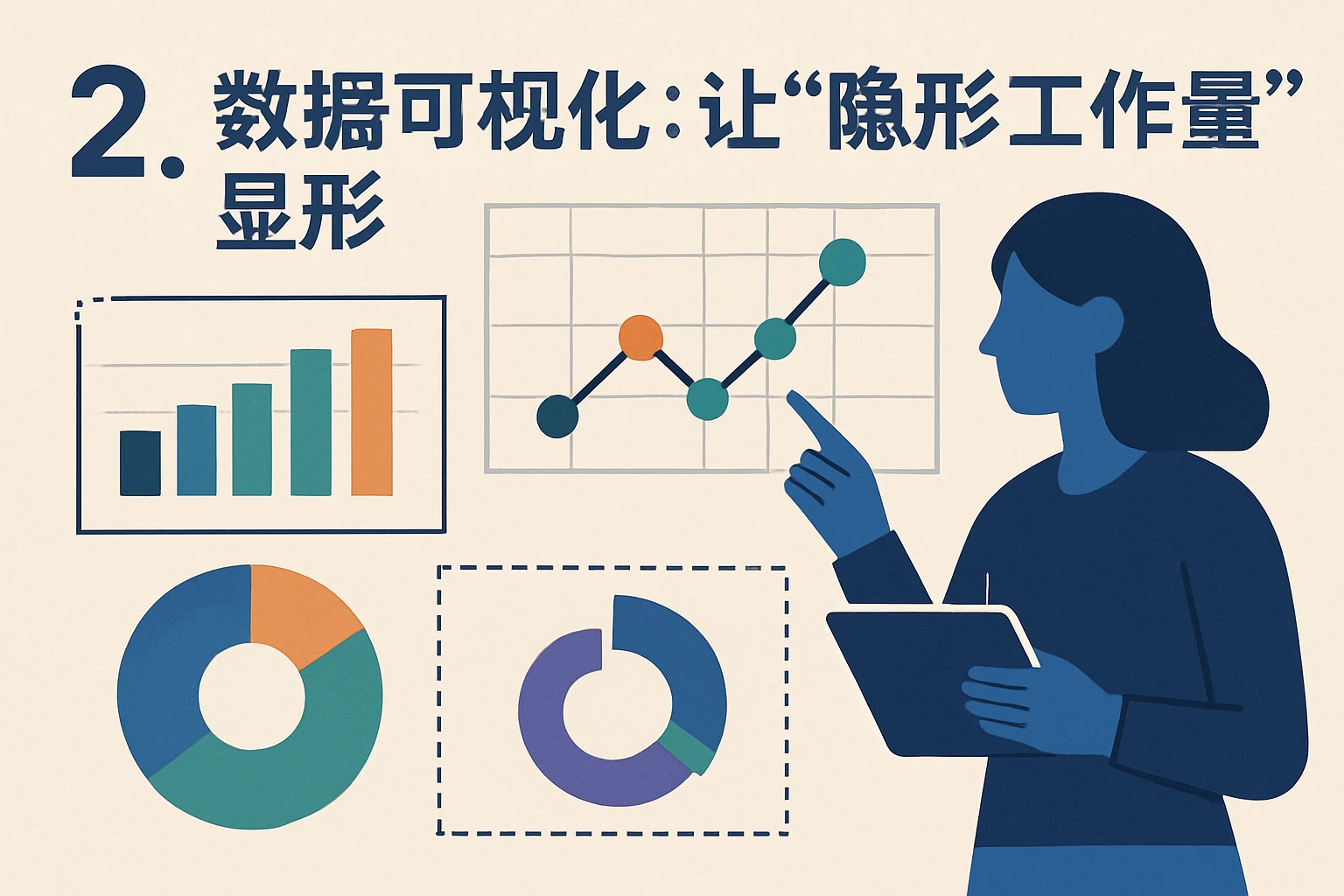 2. 数据可视化：让“隐形工作量”显形