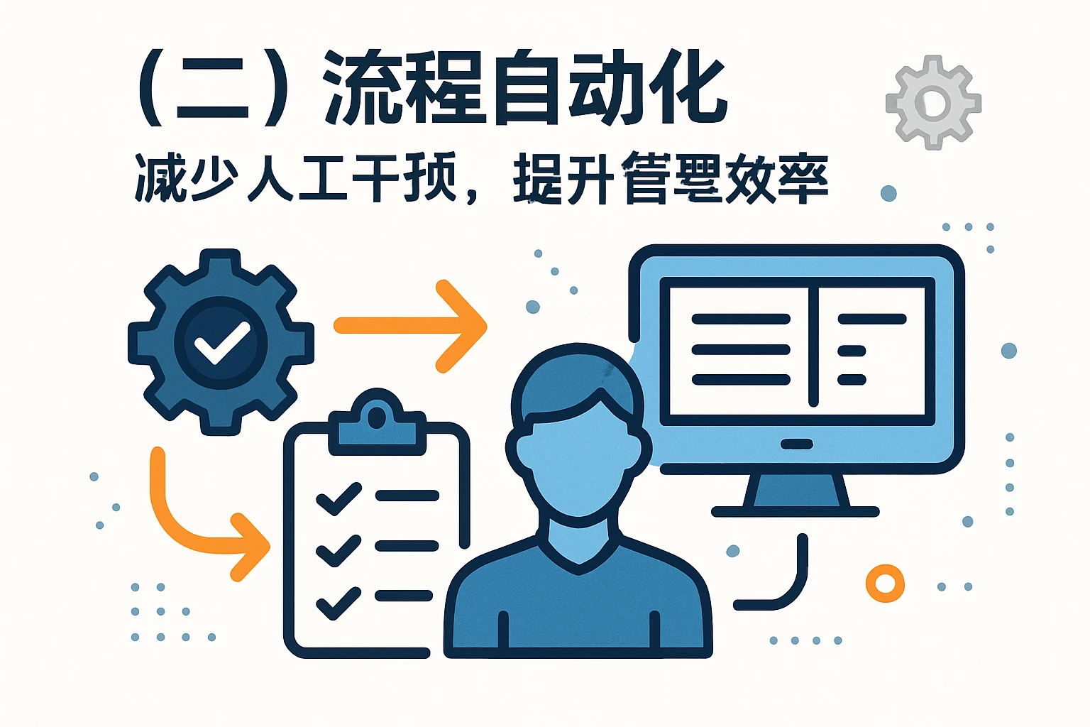 （二）流程自动化：减少人工干预，提升管理效率