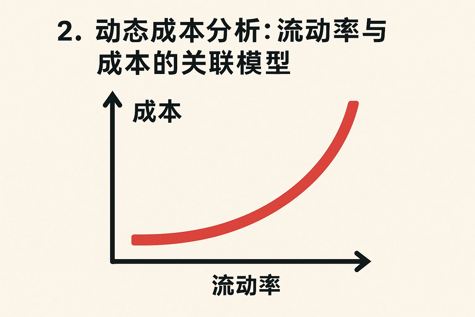 2. 动态成本分析：流动率与成本的关联模型