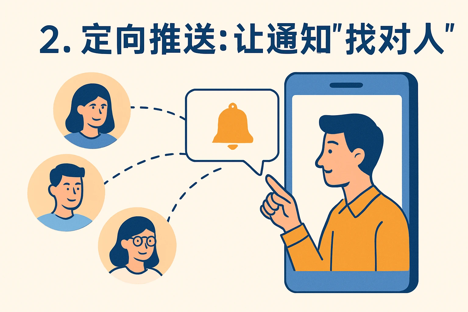 2. 定向推送：让通知“找对人”