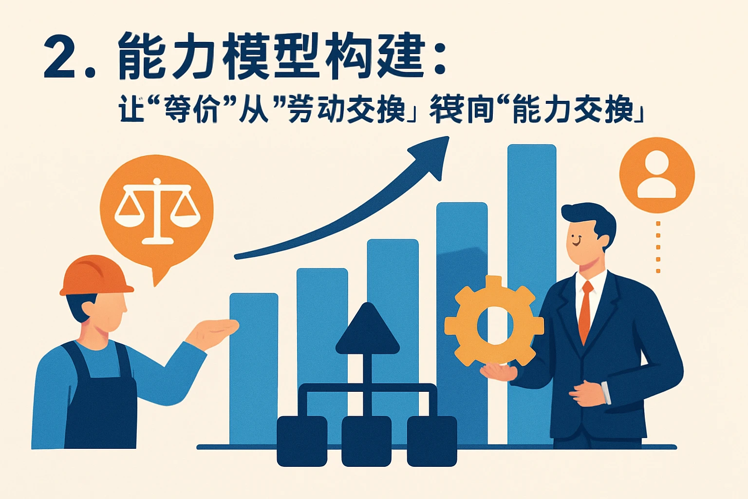 2. 能力模型构建：让“等价”从“劳动交换”转向“能力交换”