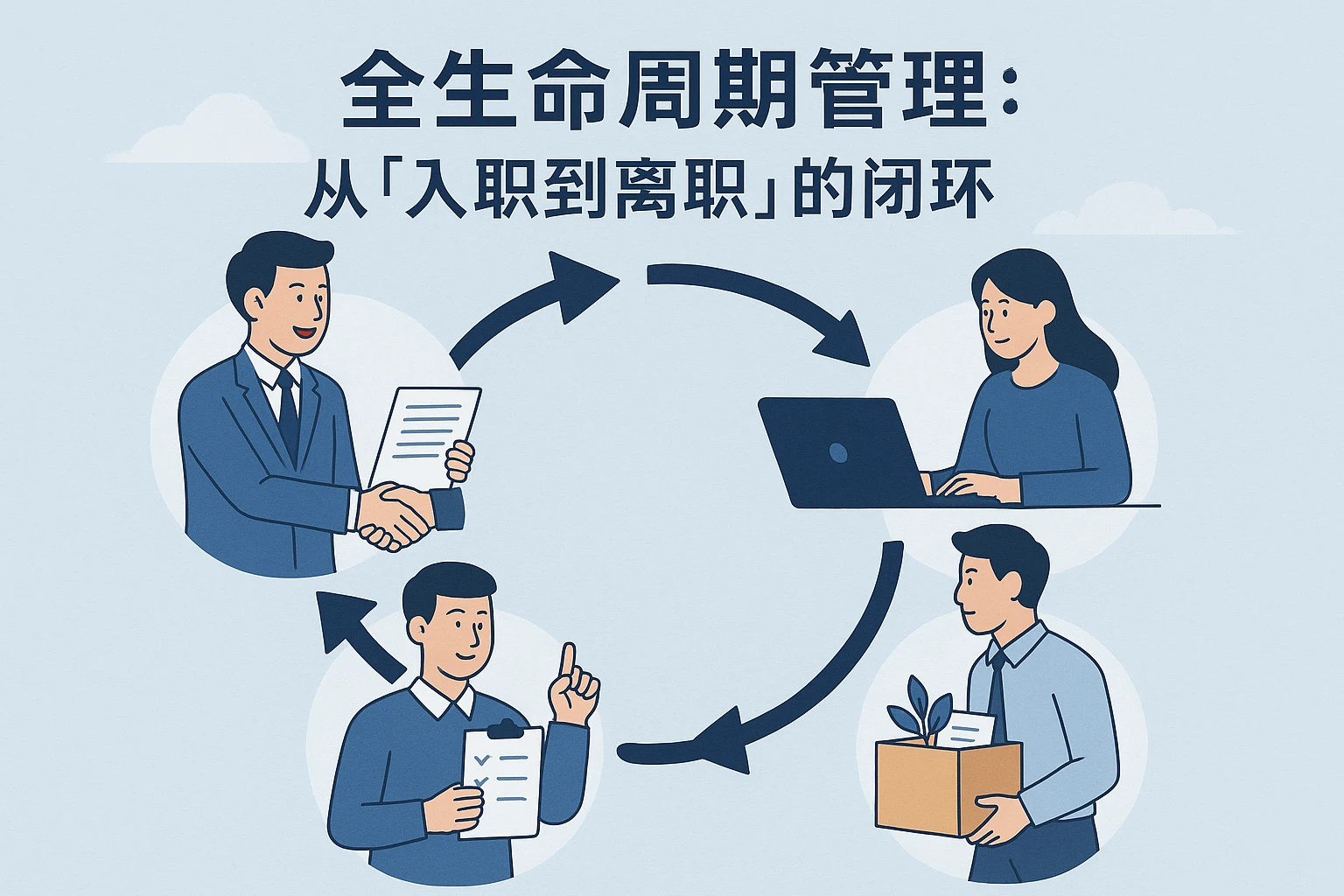 2. 全生命周期管理：从“入职到离职”的闭环