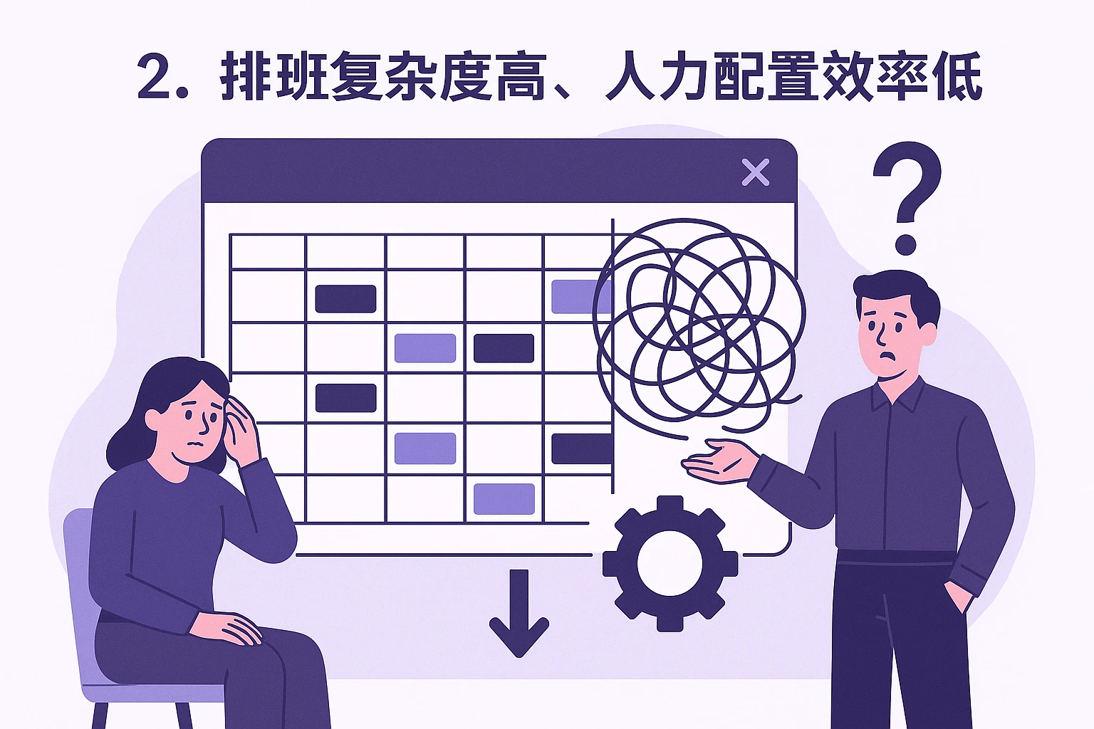 2. 排班复杂度高，人力配置效率低