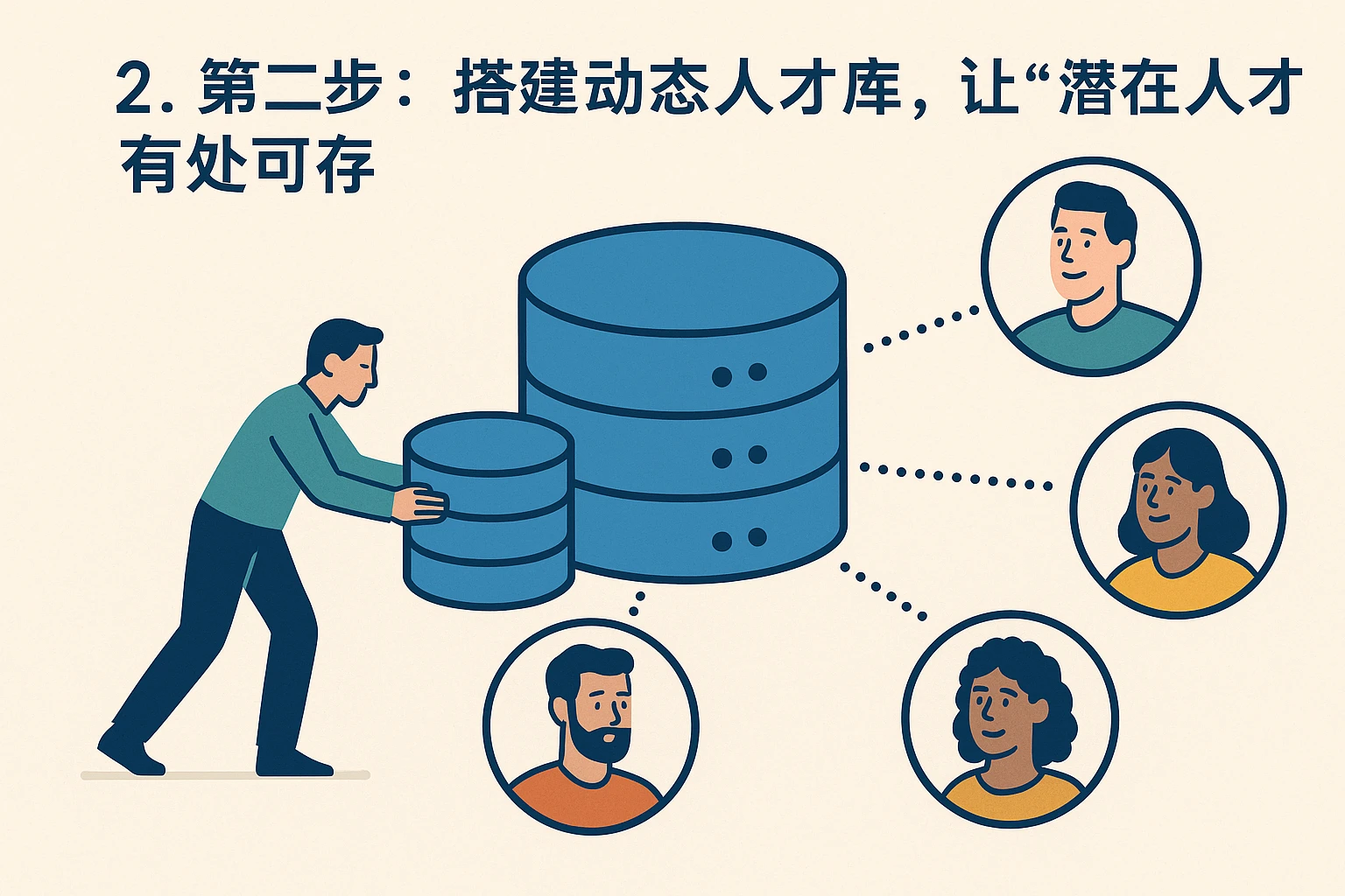 2. 第二步：搭建动态人才库，让“潜在人才”有处可存