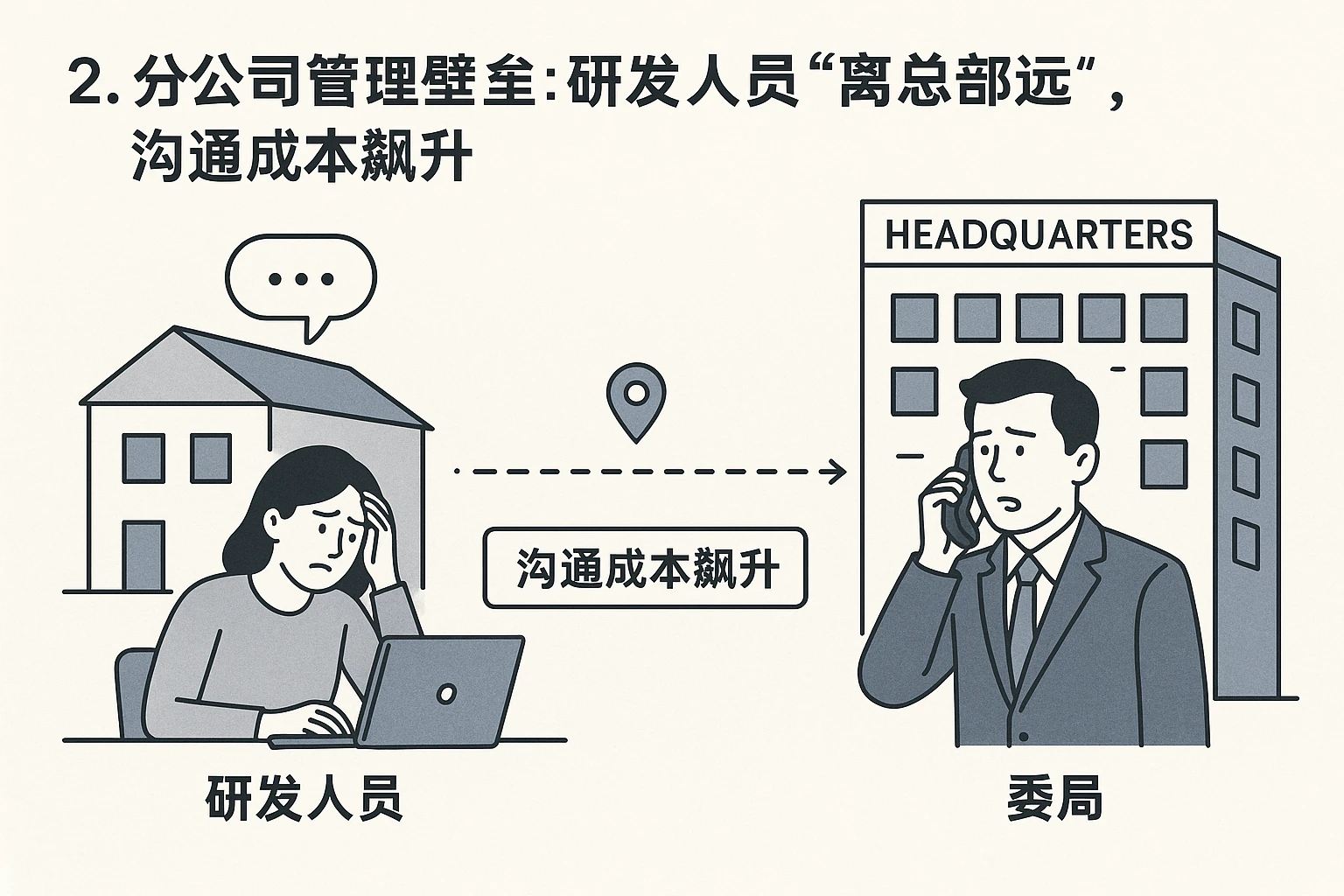 2. 分公司管理壁垒：研发人员“离总部远”，沟通成本飙升