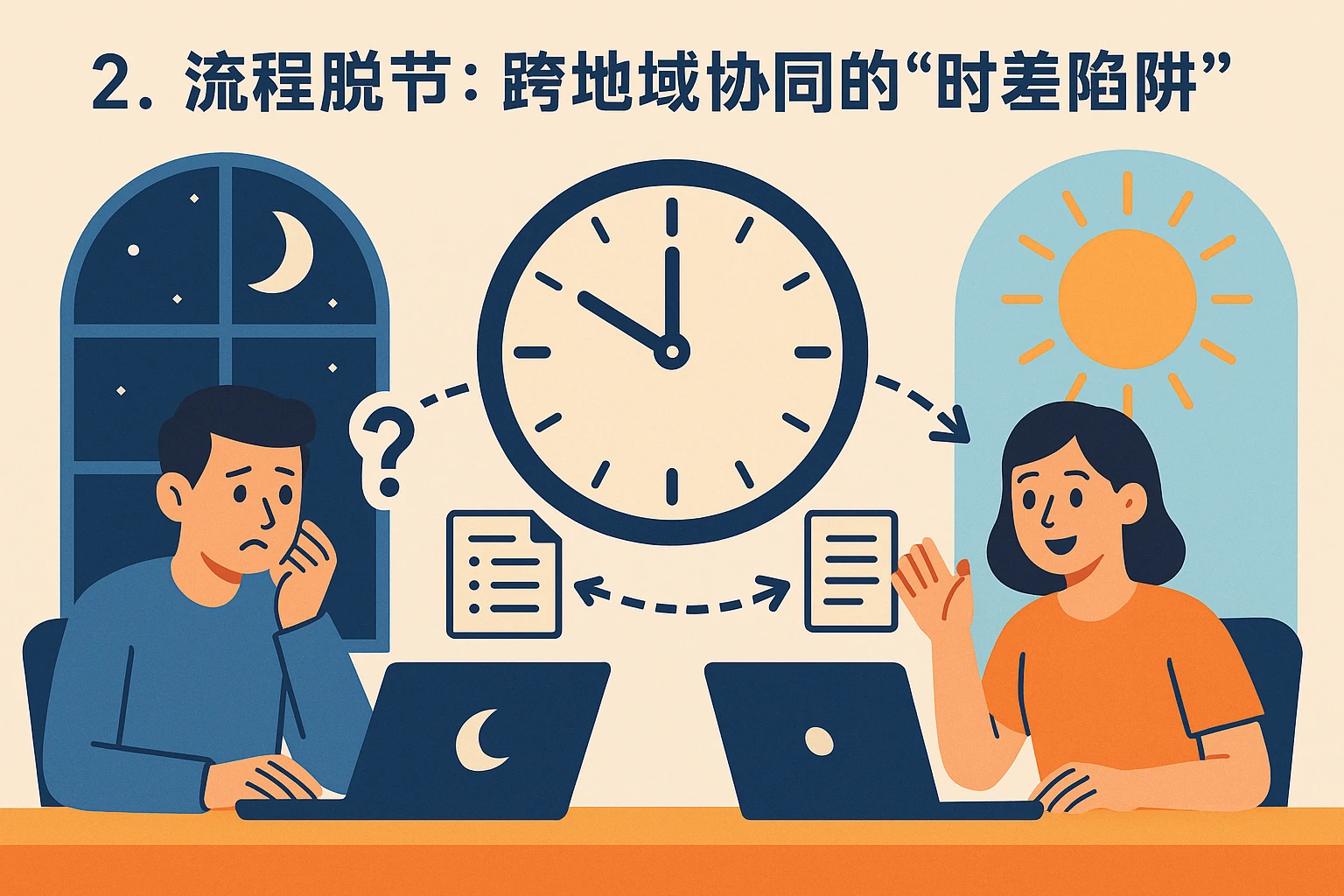2. 流程脱节：跨地域协同的“时差陷阱”