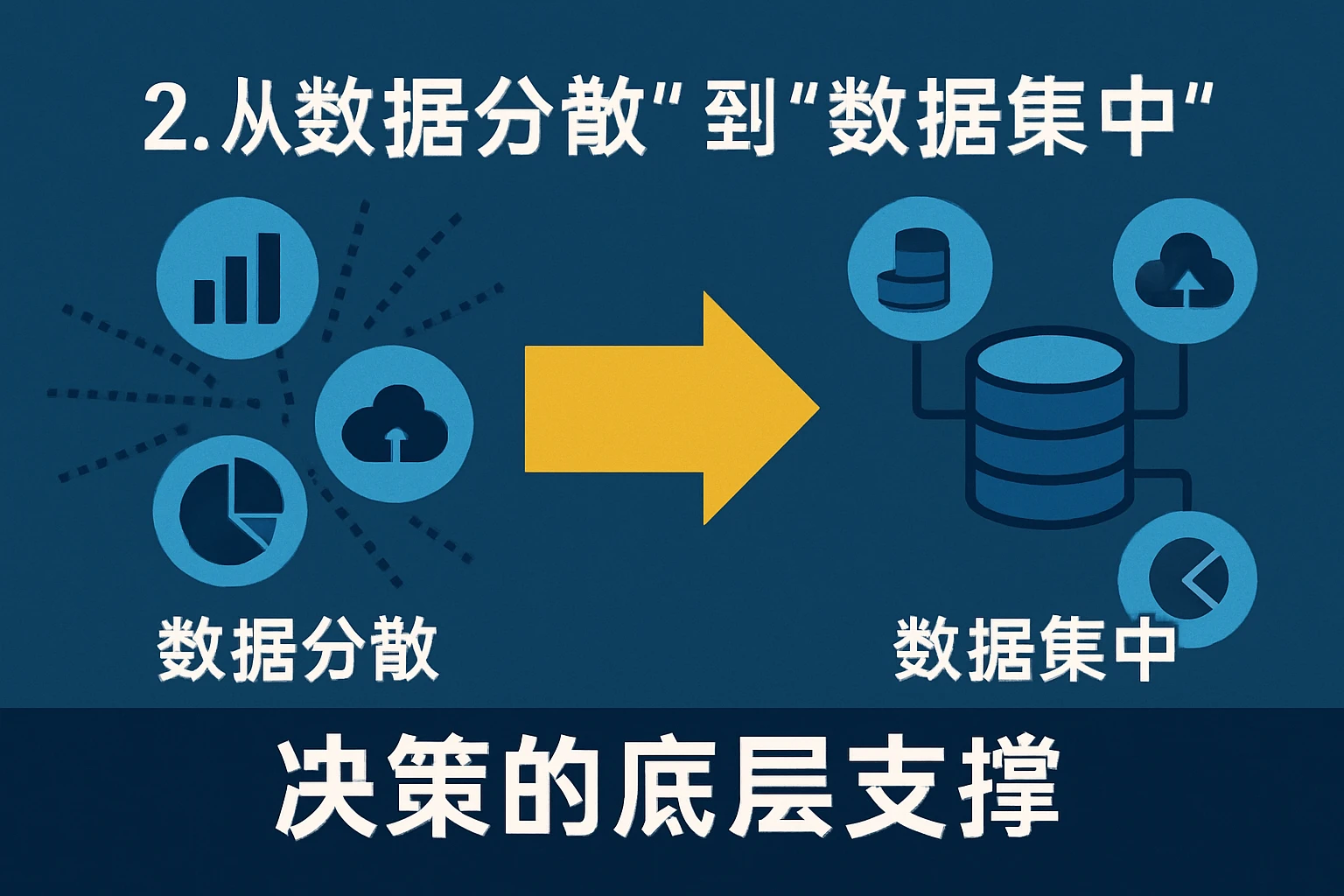 2. 从“数据分散”到“数据集中”：决策的底层支撑