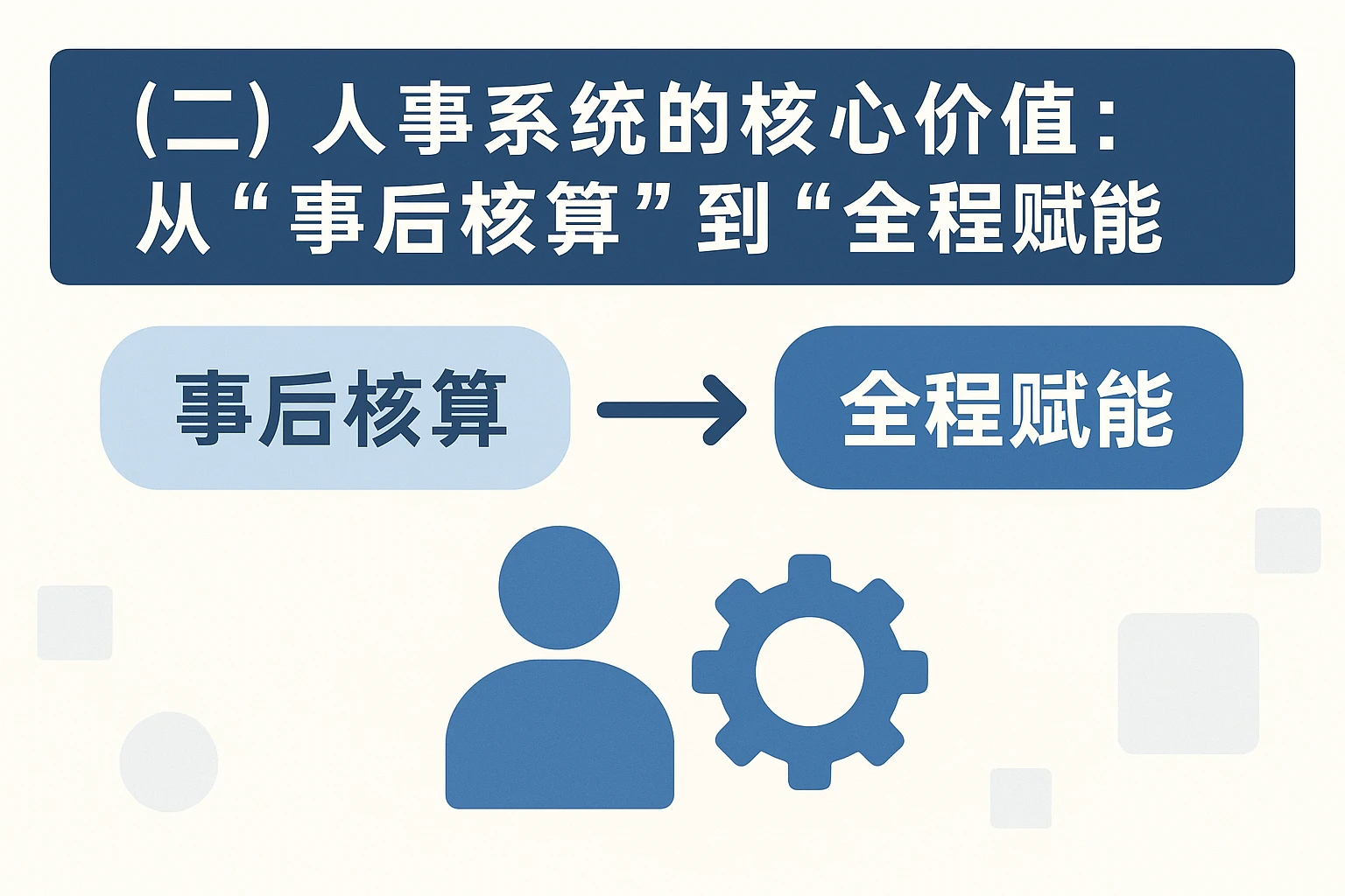 （二）人事系统的核心价值：从“事后核算”到“全程赋能”