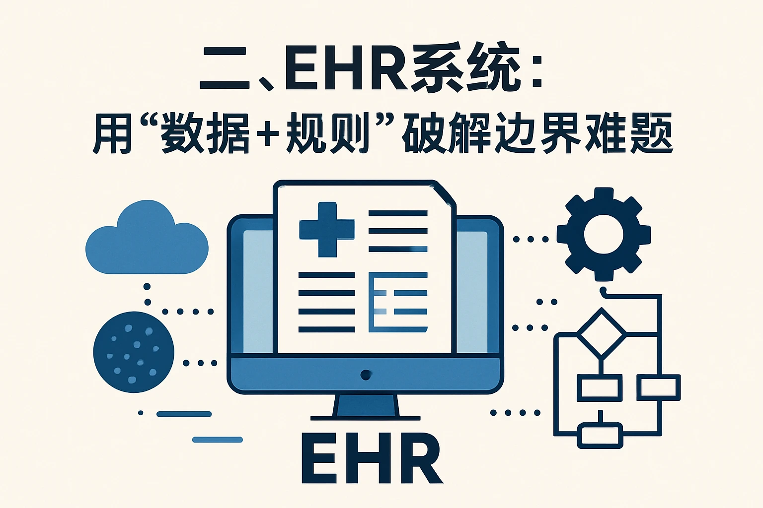 二、EHR系统：用“数据+规则”破解边界难题
