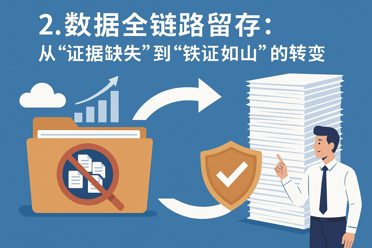 2. 数据全链路留存：从“证据缺失”到“铁证如山”的转变