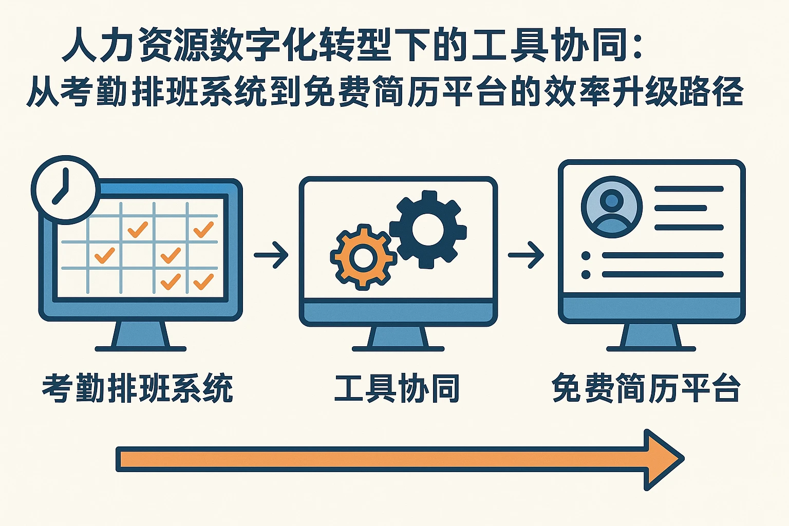 人力资源数字化转型下的工具协同:从考勤排班系统到免费简历平台的效率升级路径