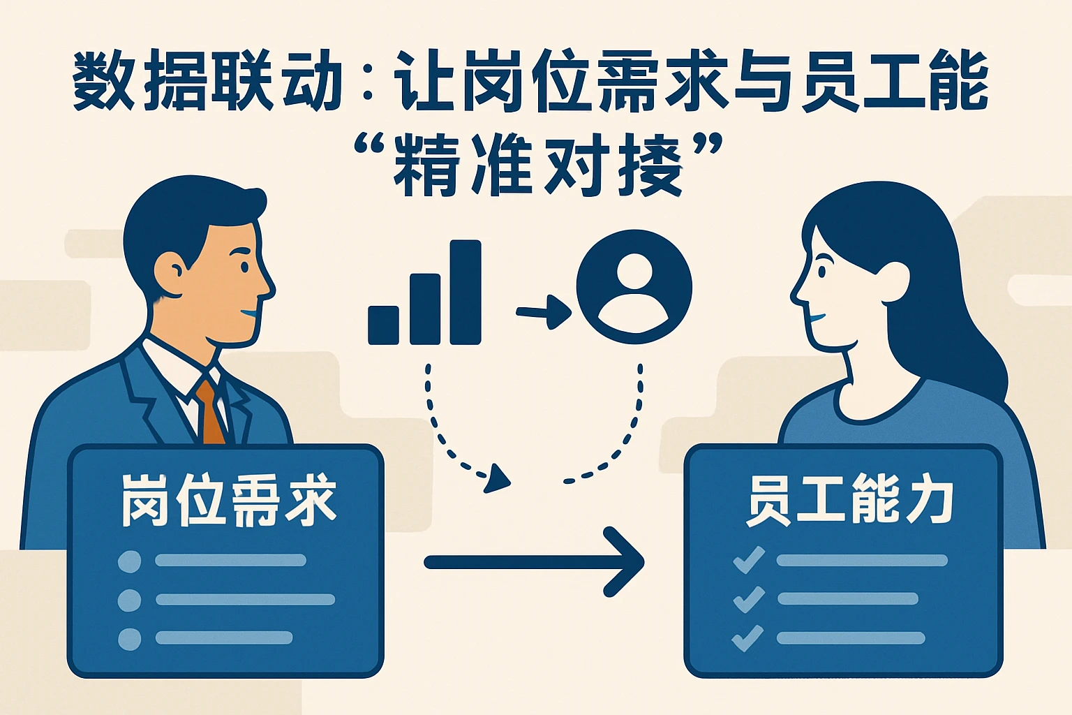 1. 数据联动：让岗位需求与员工能力“精准对接”