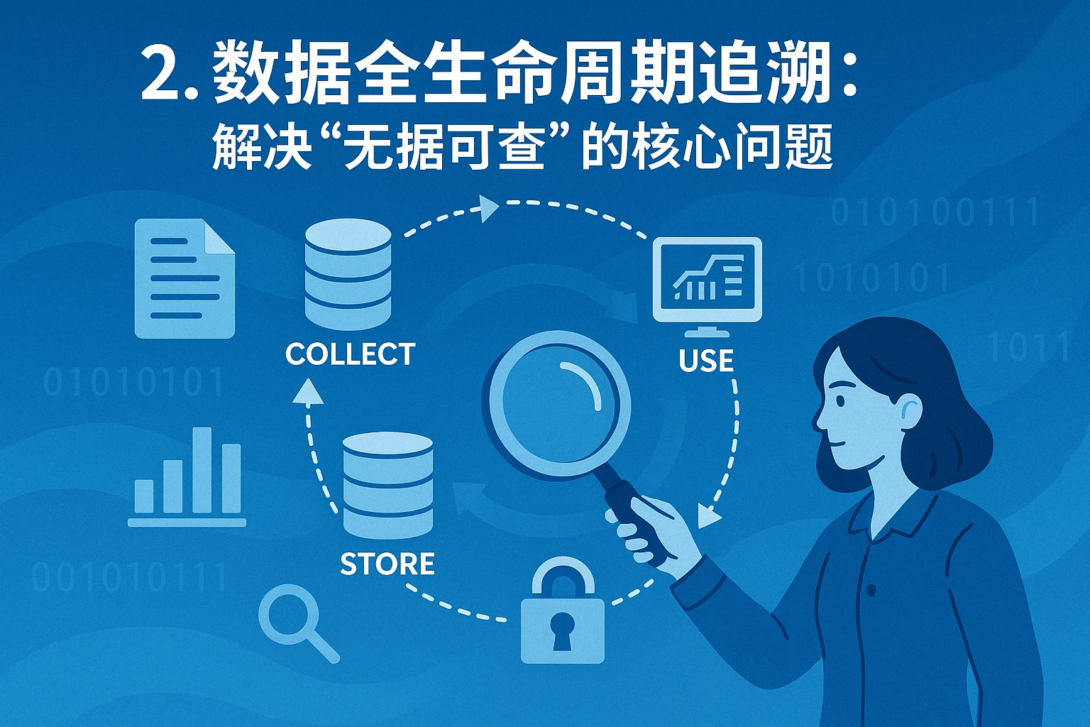 2. 数据全生命周期追溯：解决“无据可查”的核心问题