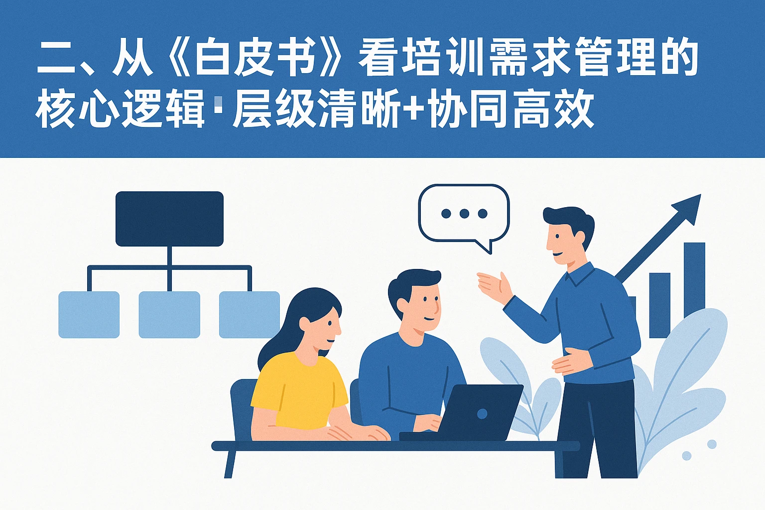 二、从《白皮书》看培训需求管理的核心逻辑：层级清晰+协同高效