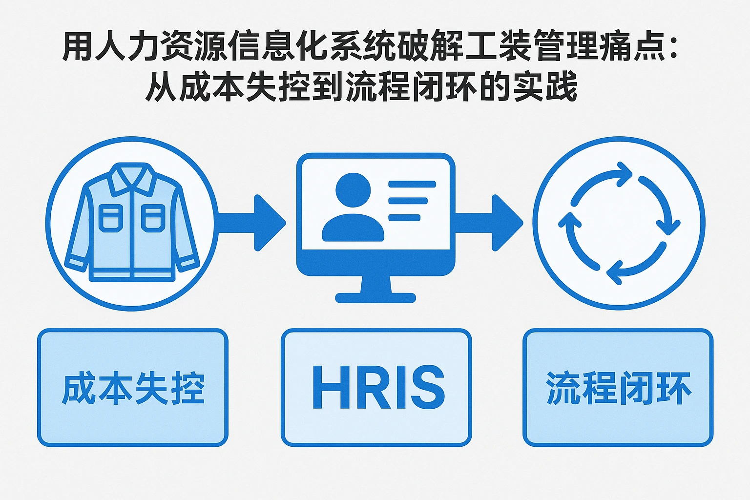 用人力资源信息化系统破解工装管理痛点：从成本失控到流程闭环的实践
