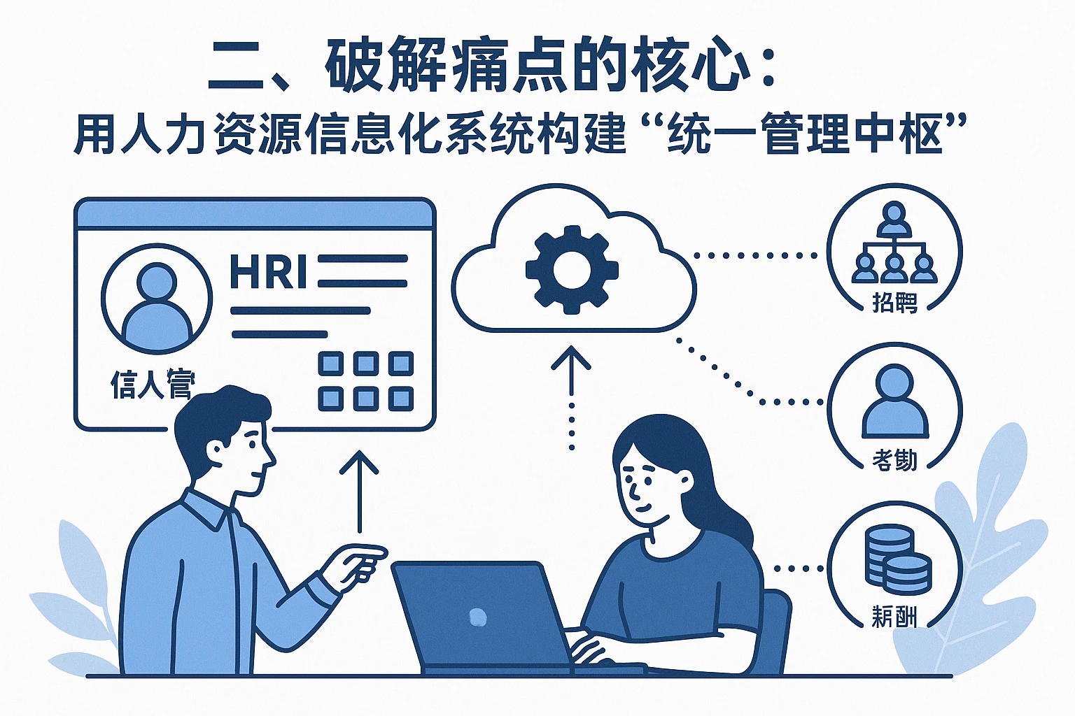 二、破解痛点的核心：用人力资源信息化系统构建“统一管理中枢”
