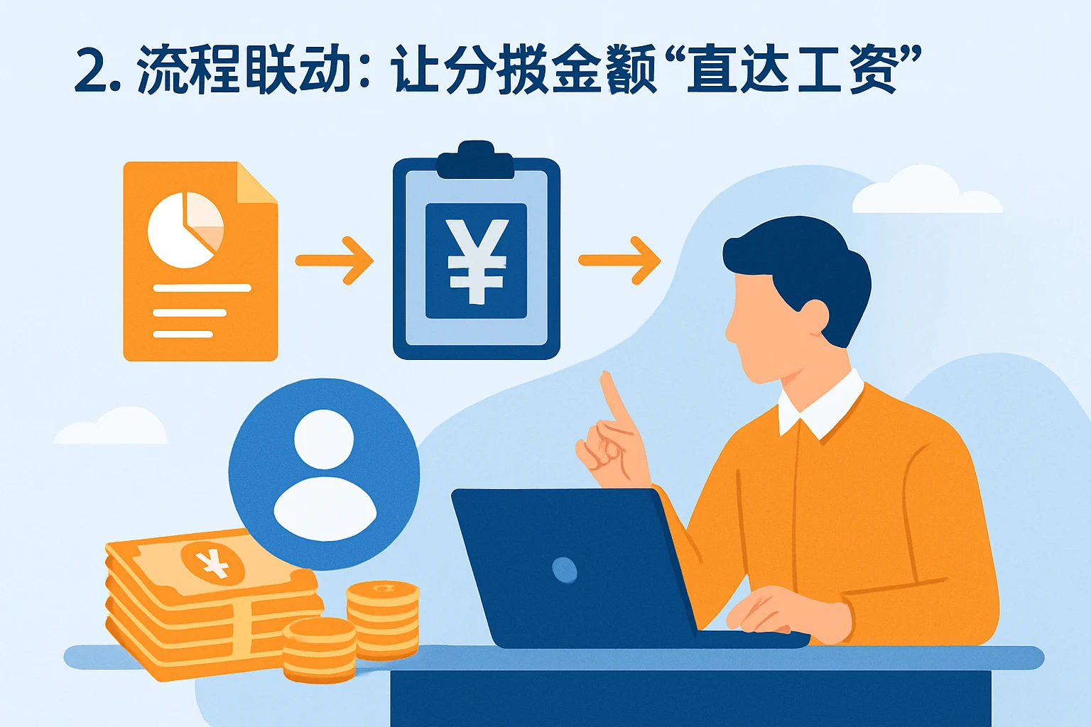 2. 流程联动：让分摊金额“直达工资”