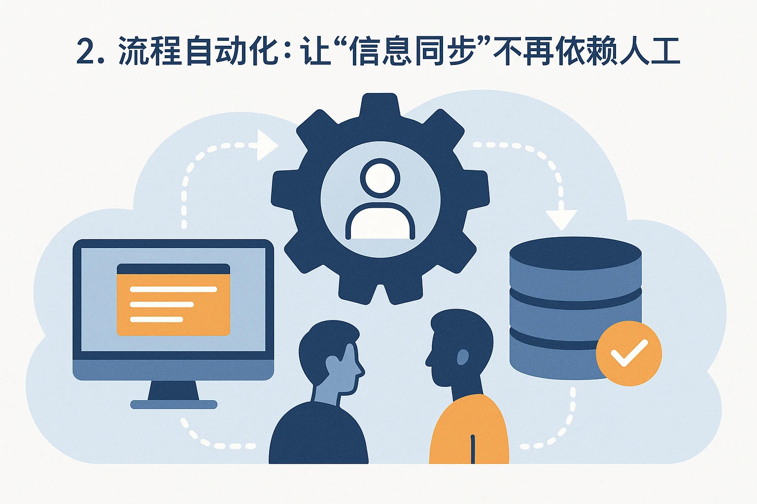 2. 流程自动化：让“信息同步”不再依赖人工