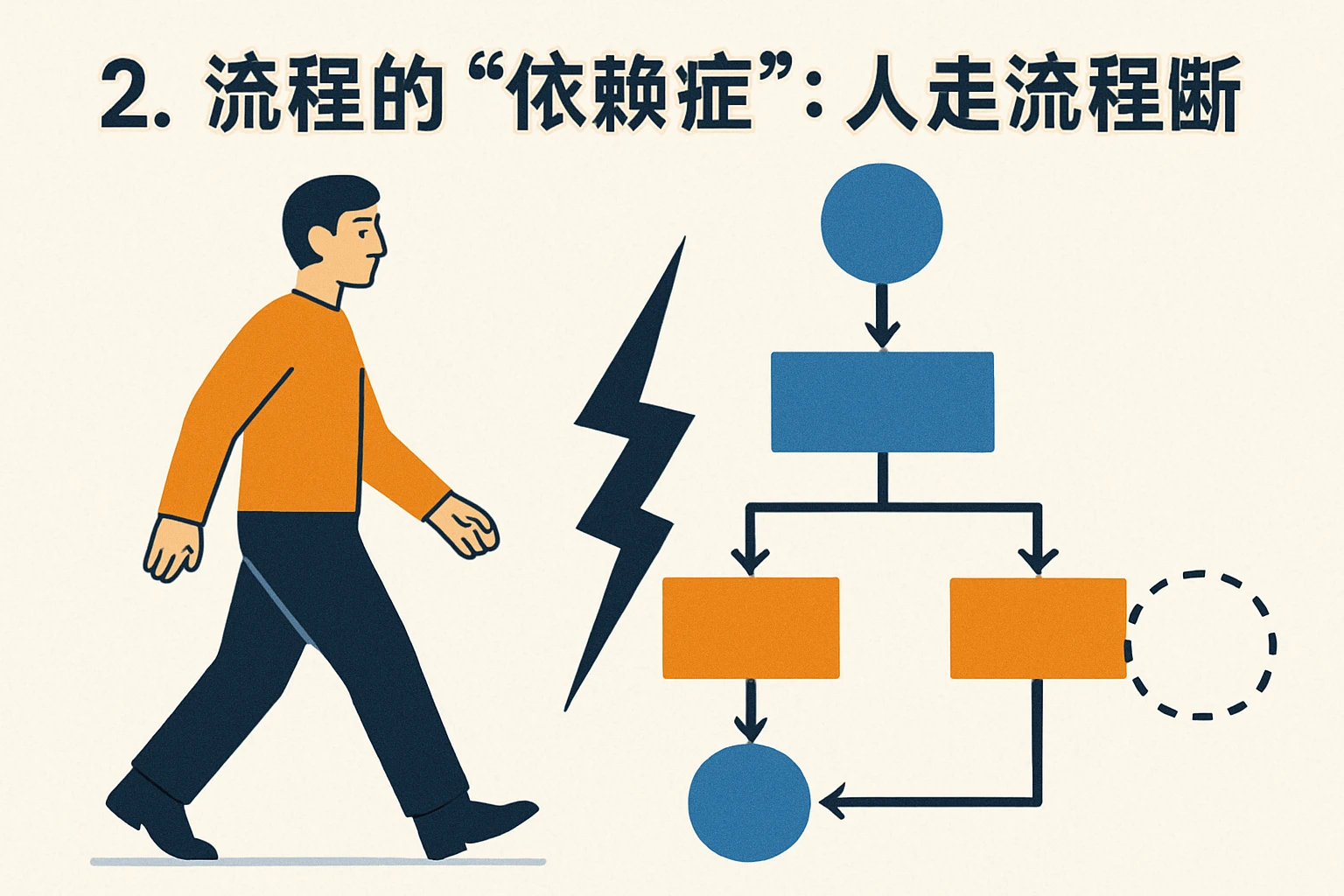 2. 流程的“依赖症”：人走流程断